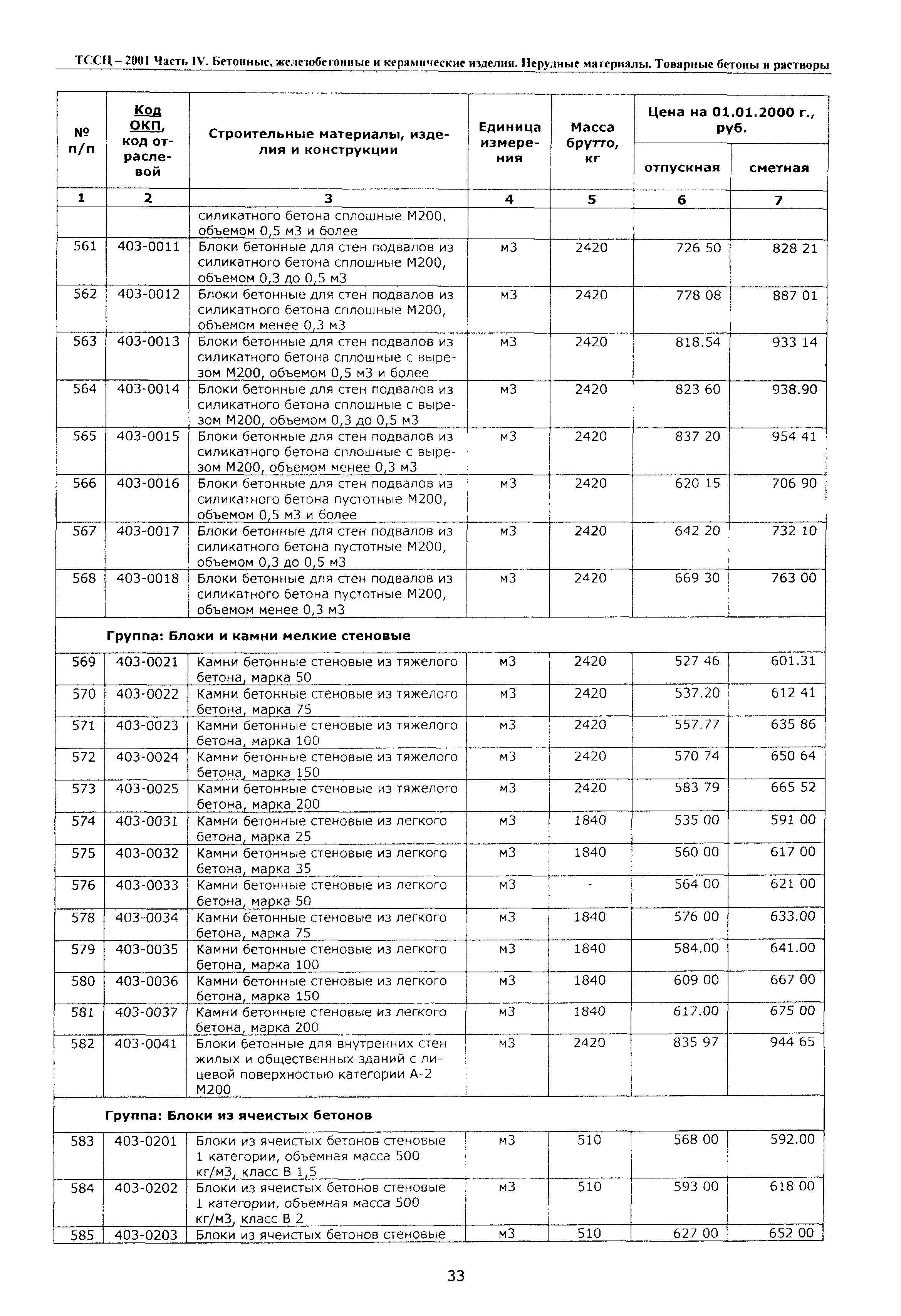 ТССЦ Воронежской области 2001