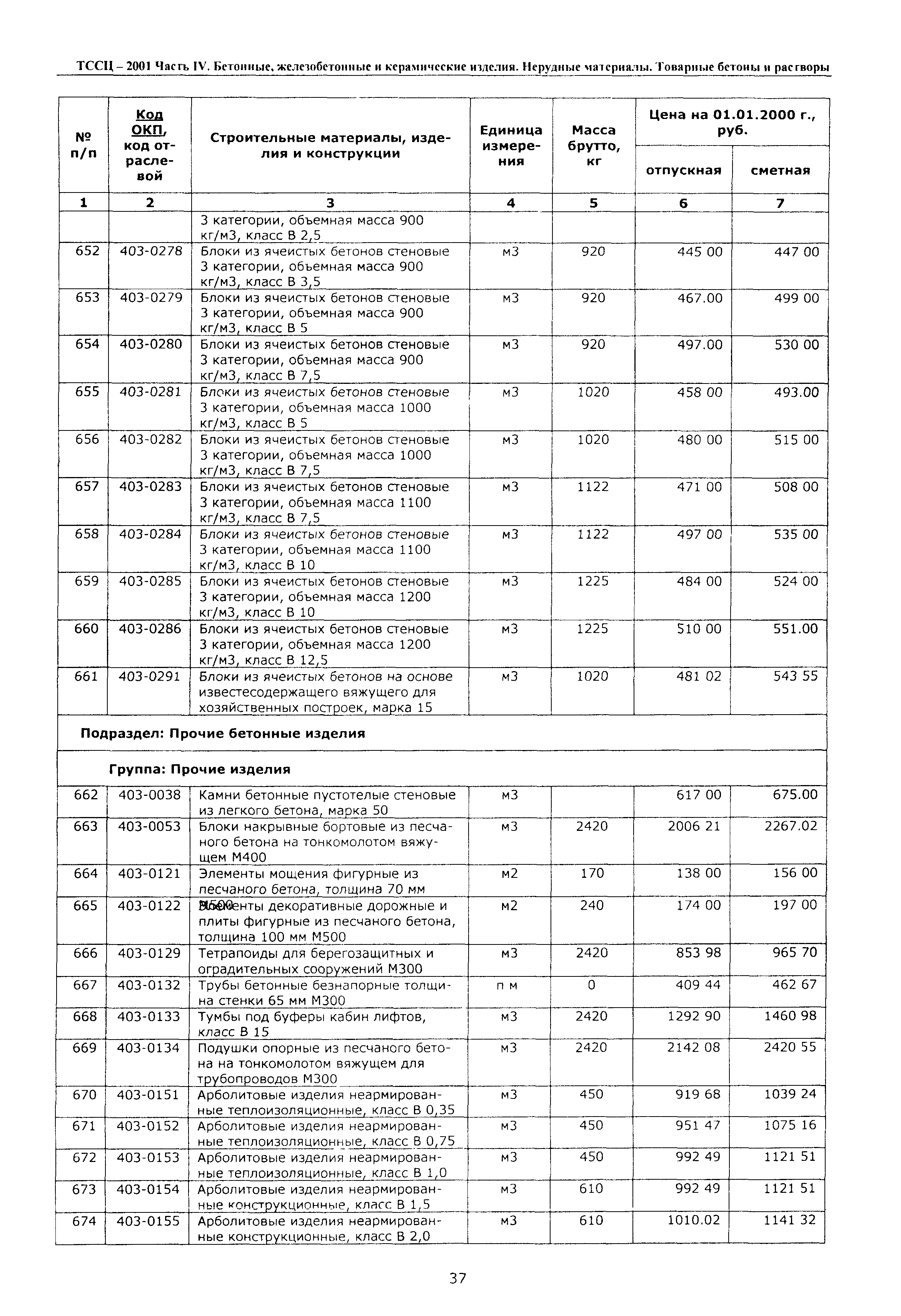 ТССЦ Воронежской области 2001