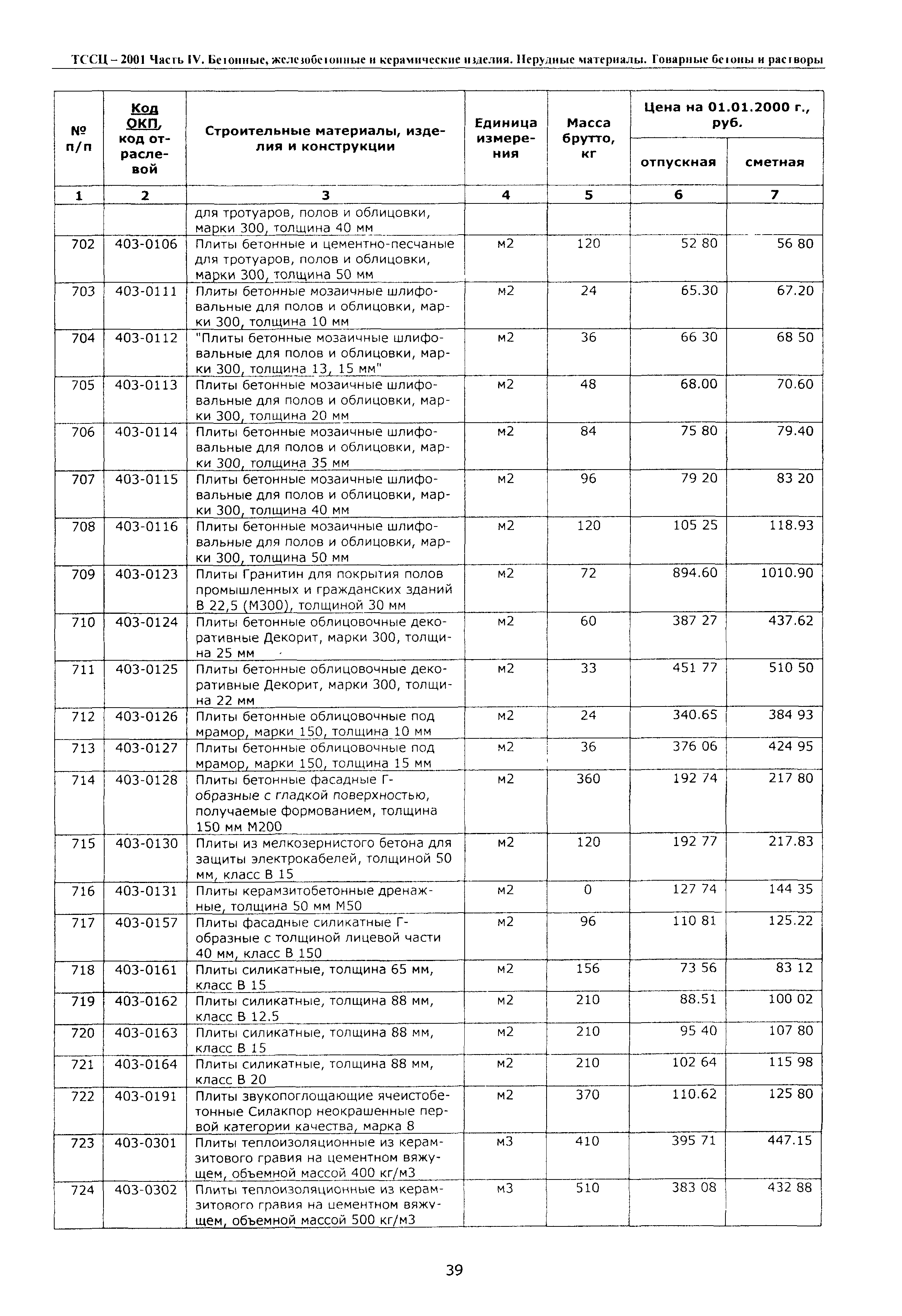 ТССЦ Воронежской области 2001