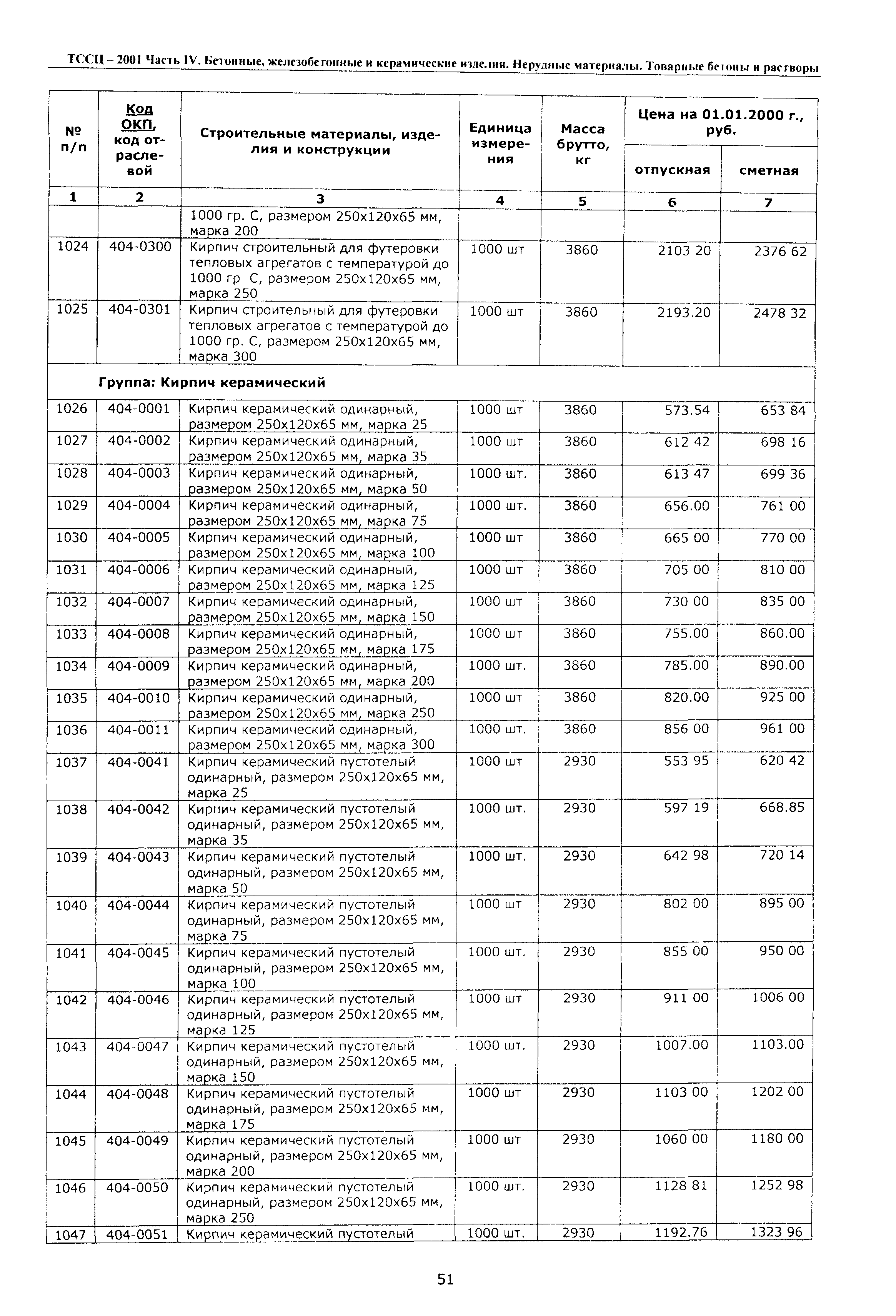 ТССЦ Воронежской области 2001