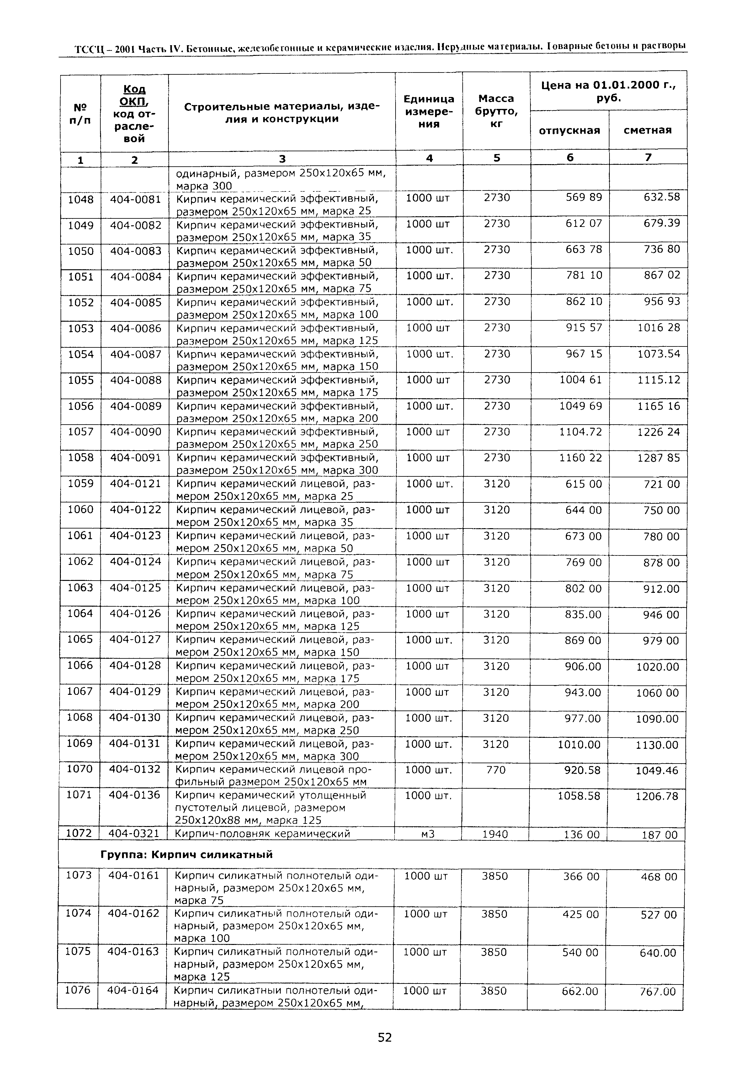 ТССЦ Воронежской области 2001