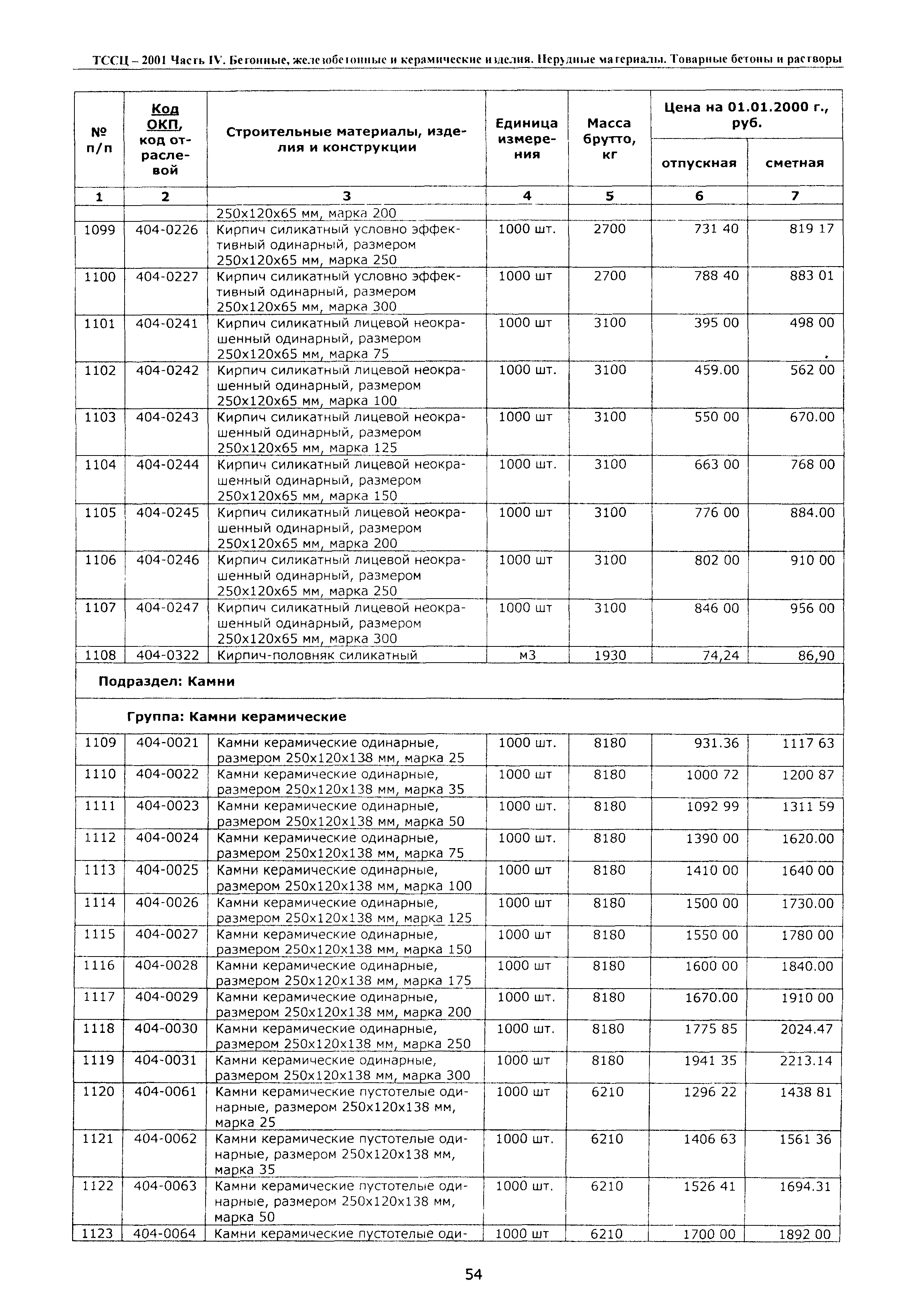 ТССЦ Воронежской области 2001