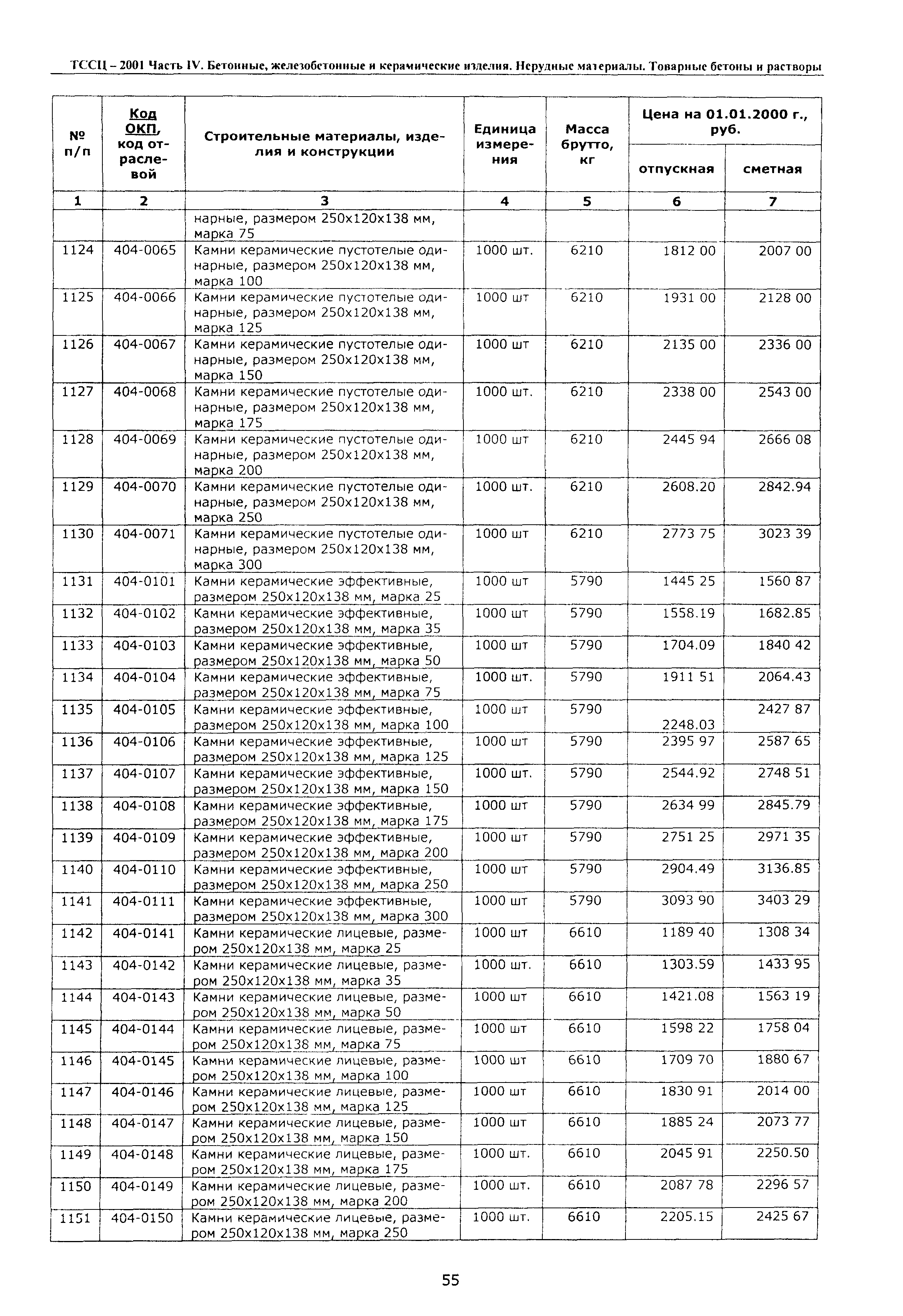 ТССЦ Воронежской области 2001