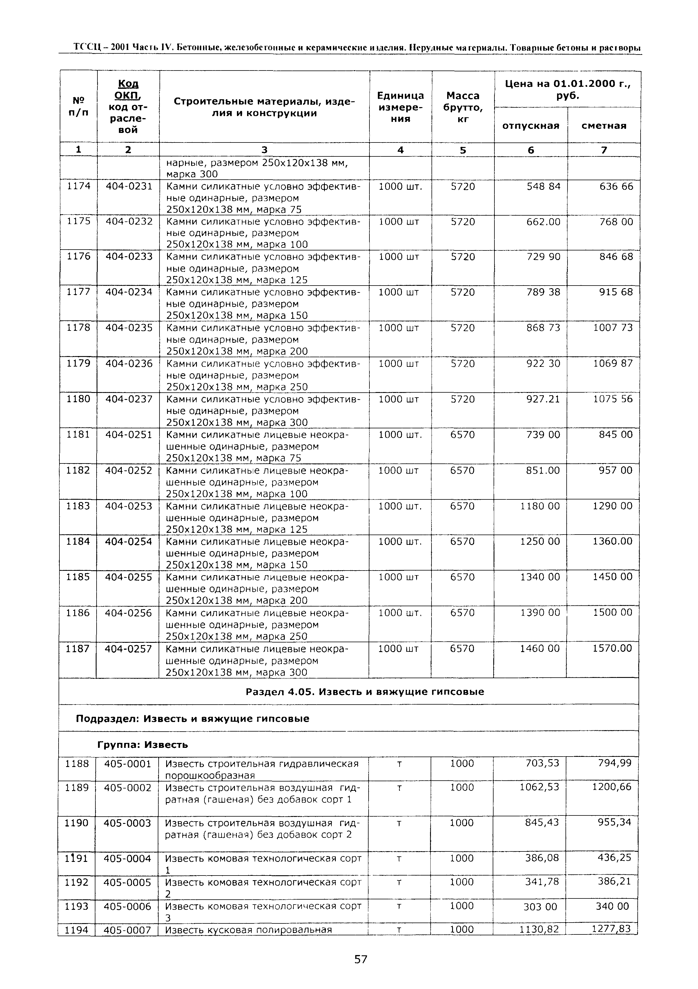 ТССЦ Воронежской области 2001