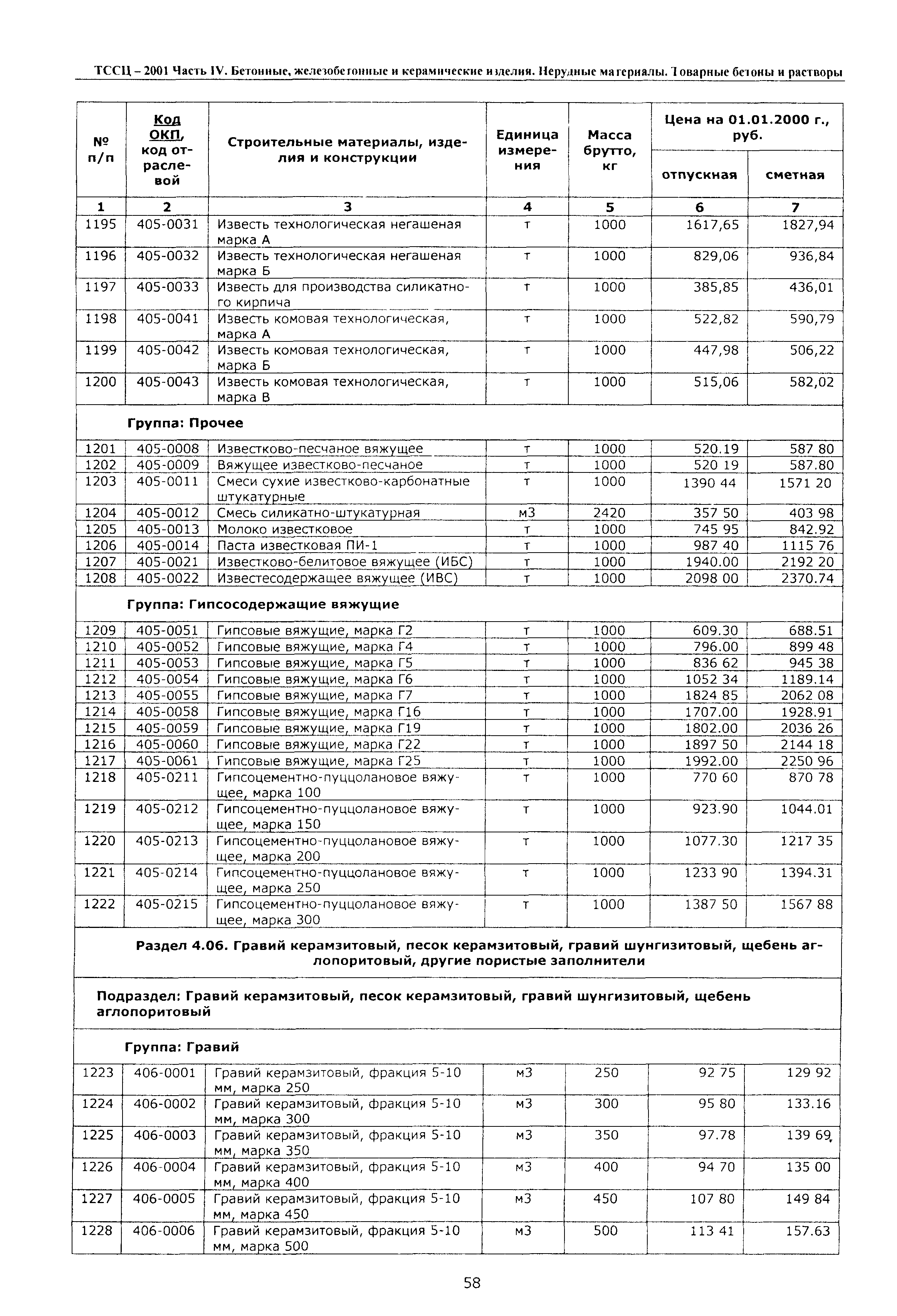 ТССЦ Воронежской области 2001