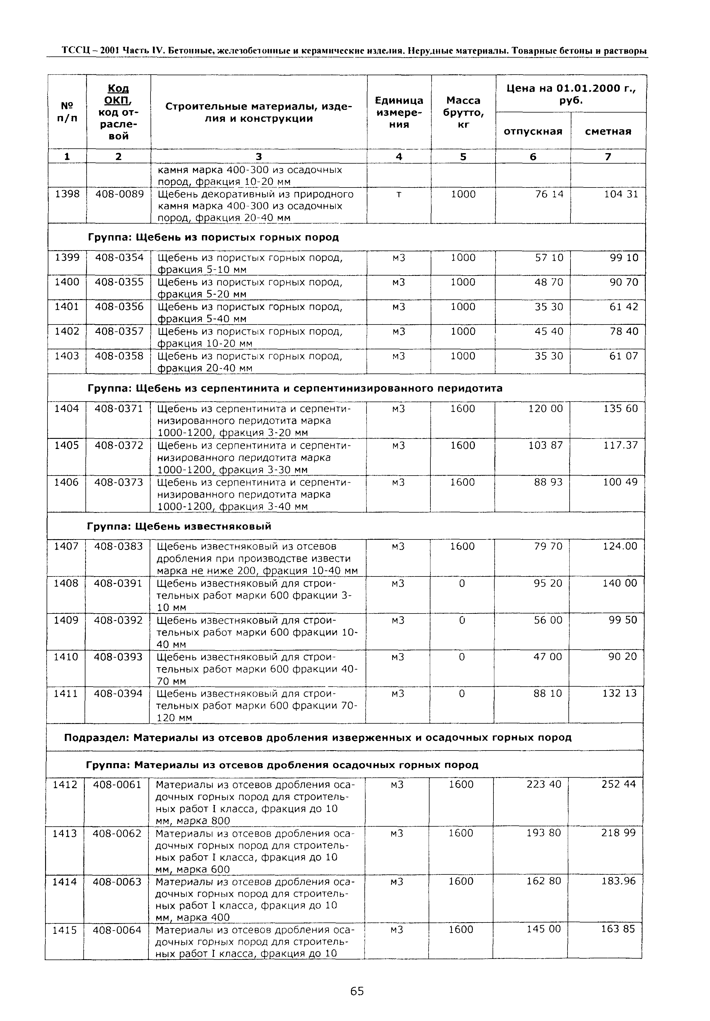 ТССЦ Воронежской области 2001