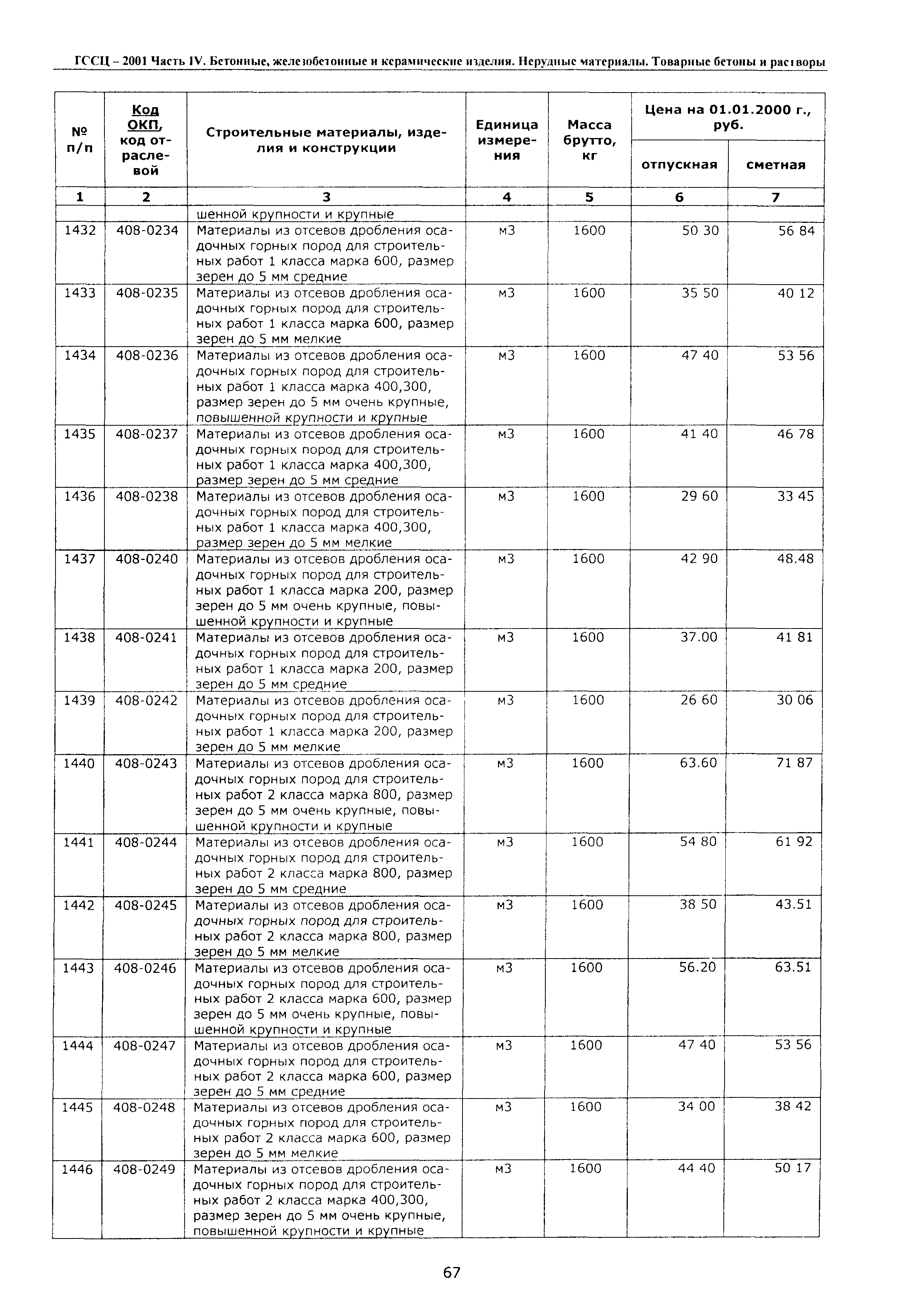 ТССЦ Воронежской области 2001