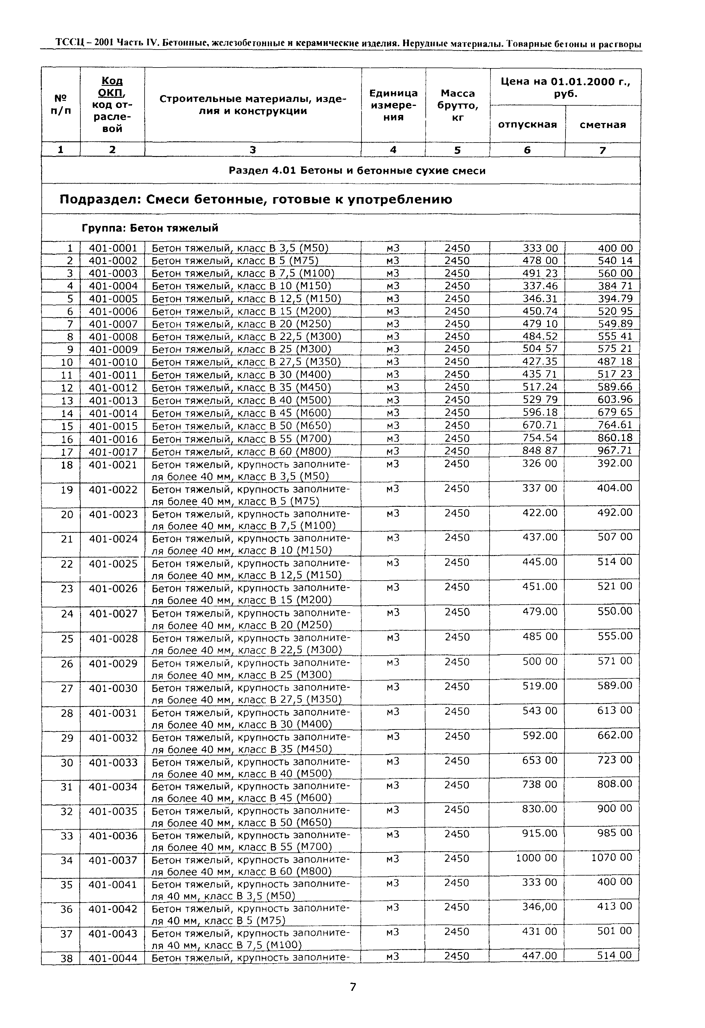 ТССЦ Воронежской области 2001