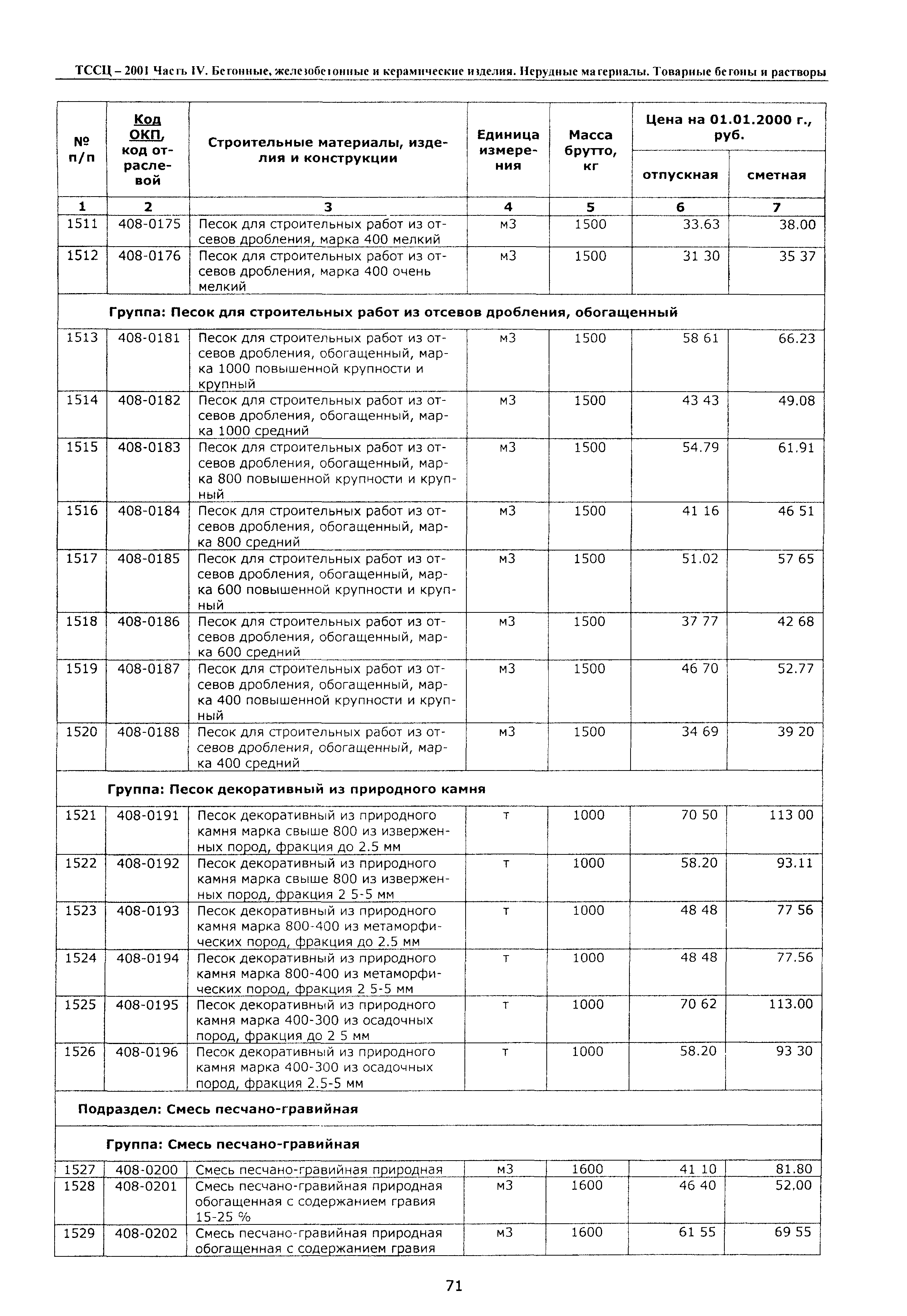 ТССЦ Воронежской области 2001