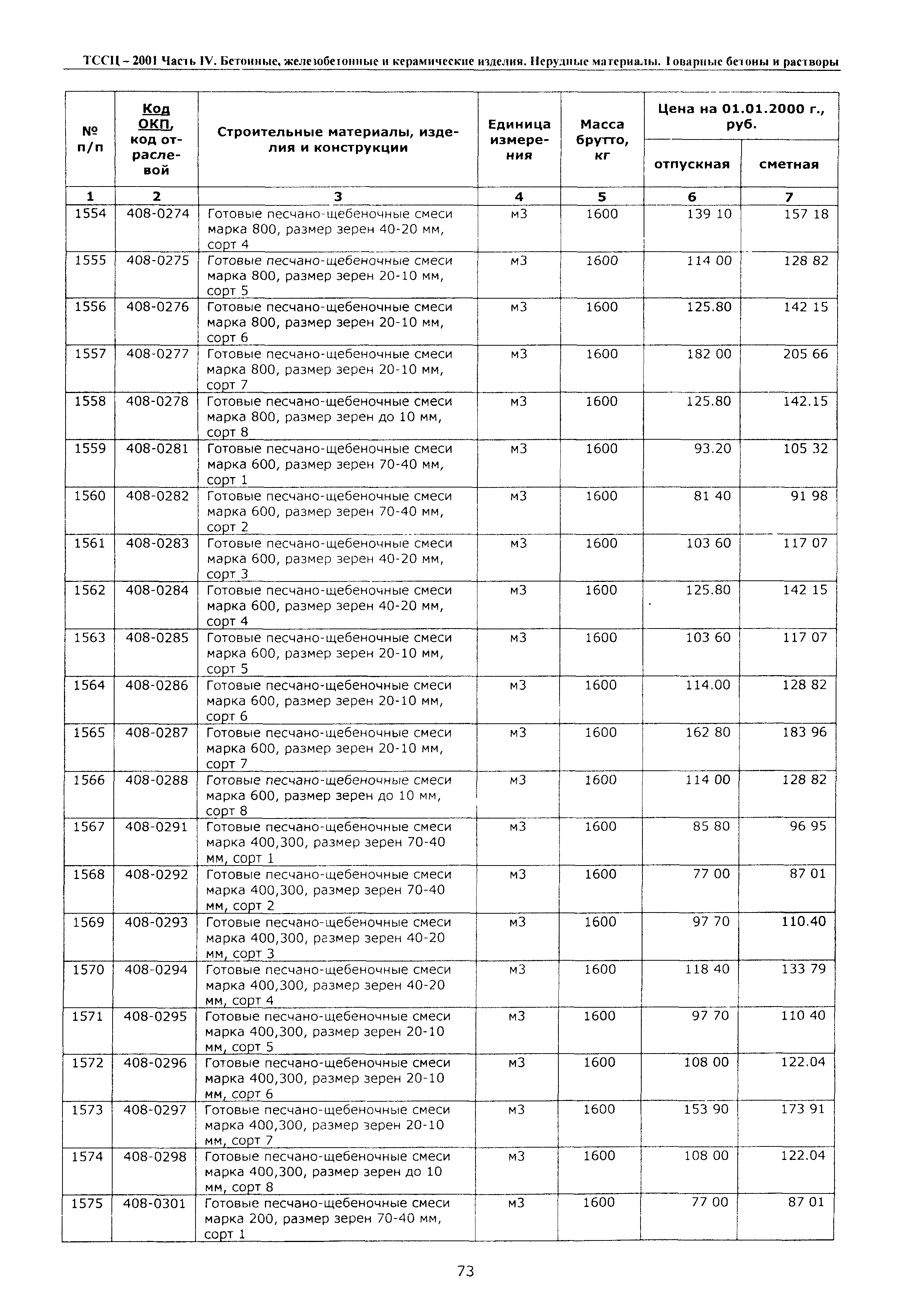 ТССЦ Воронежской области 2001