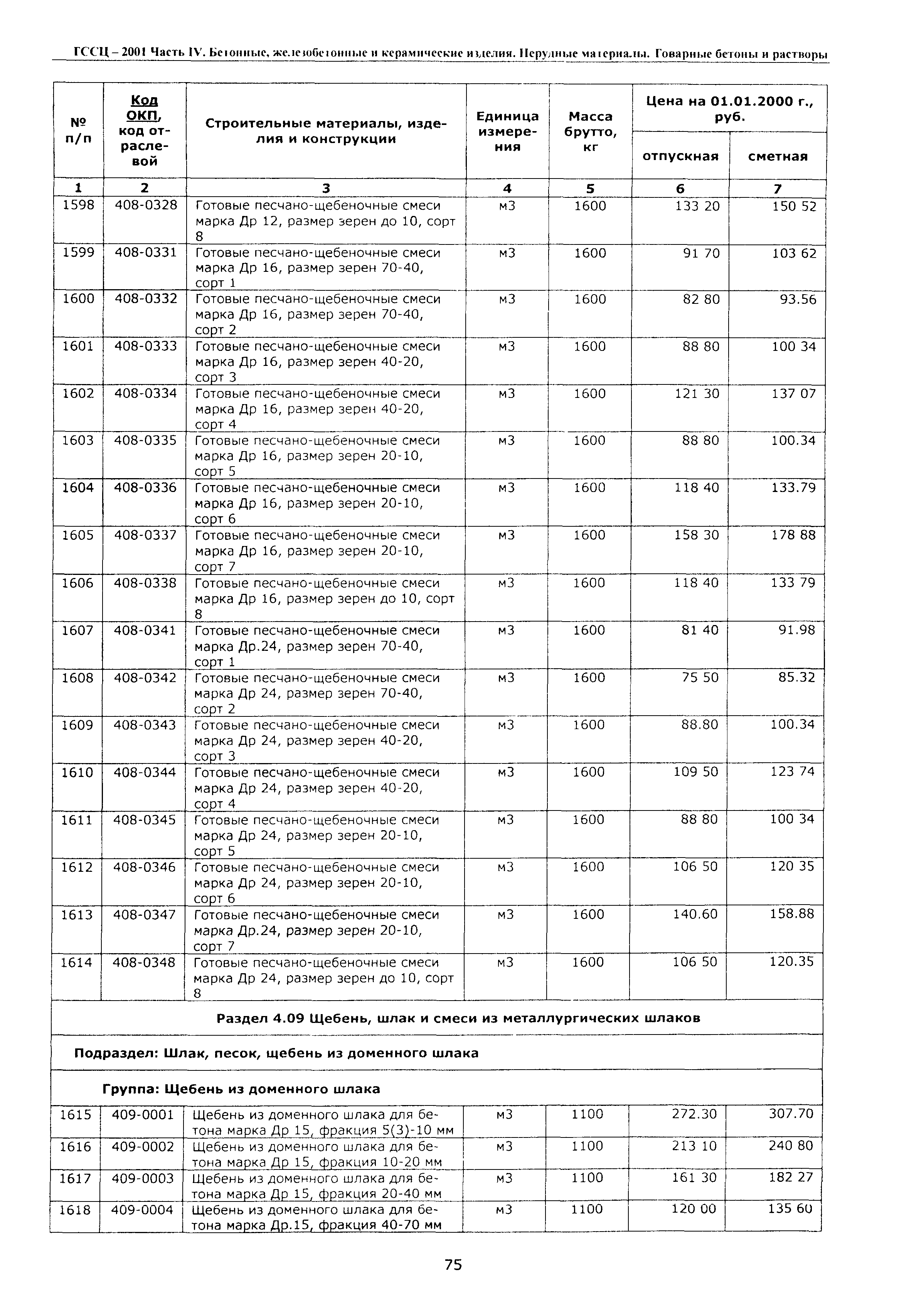 ТССЦ Воронежской области 2001