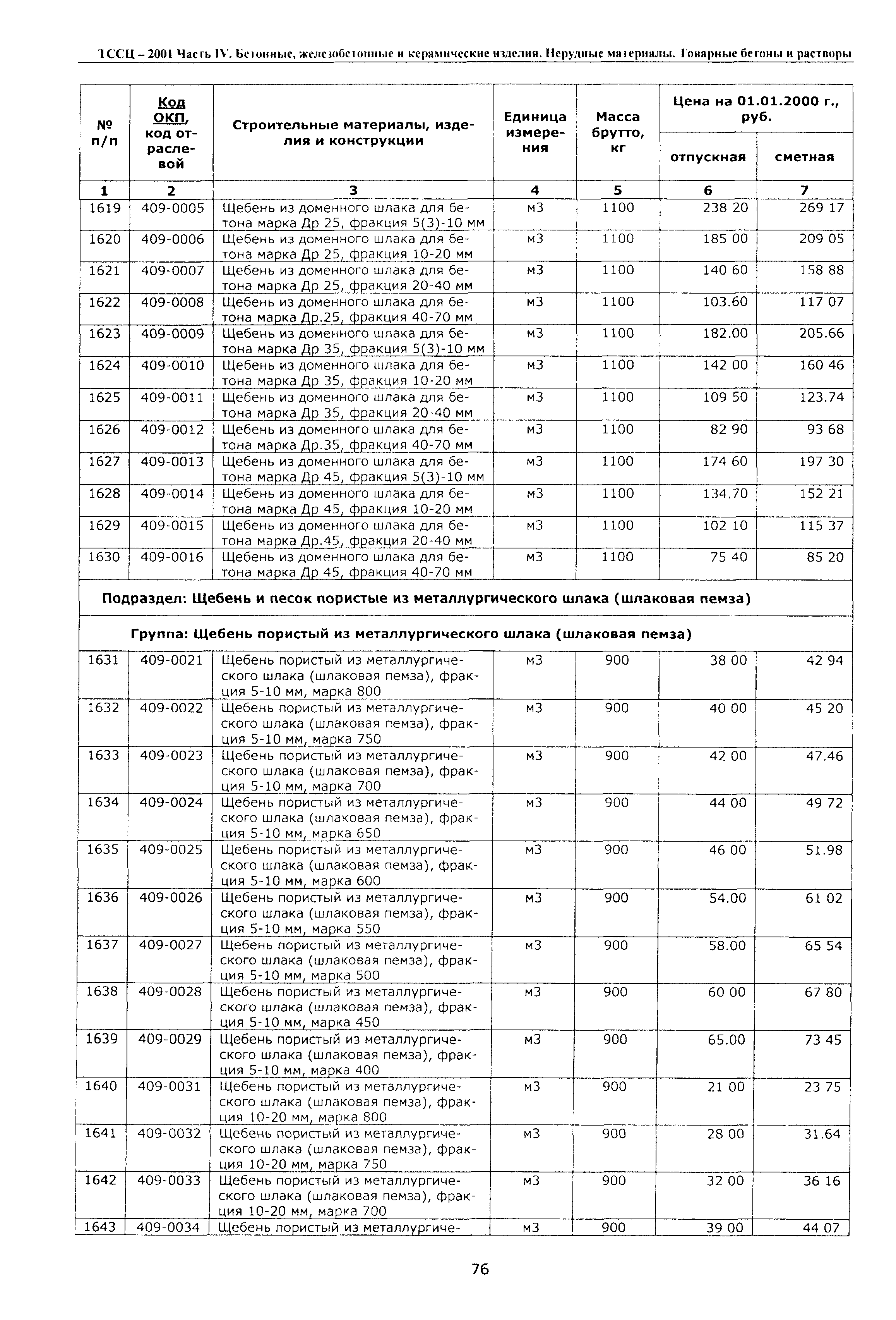 ТССЦ Воронежской области 2001