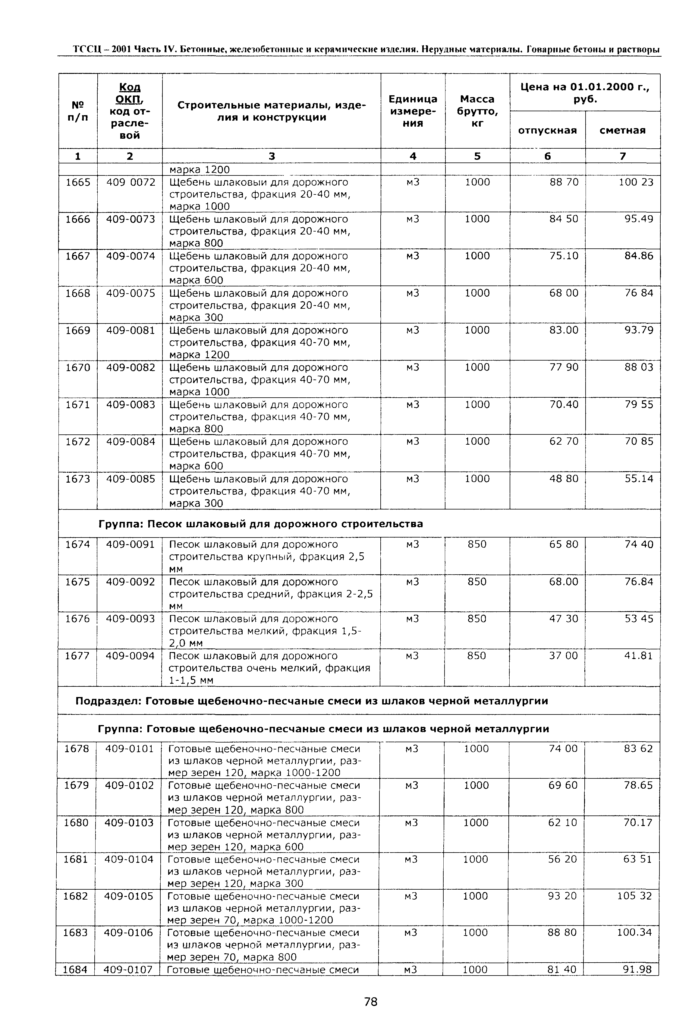 ТССЦ Воронежской области 2001