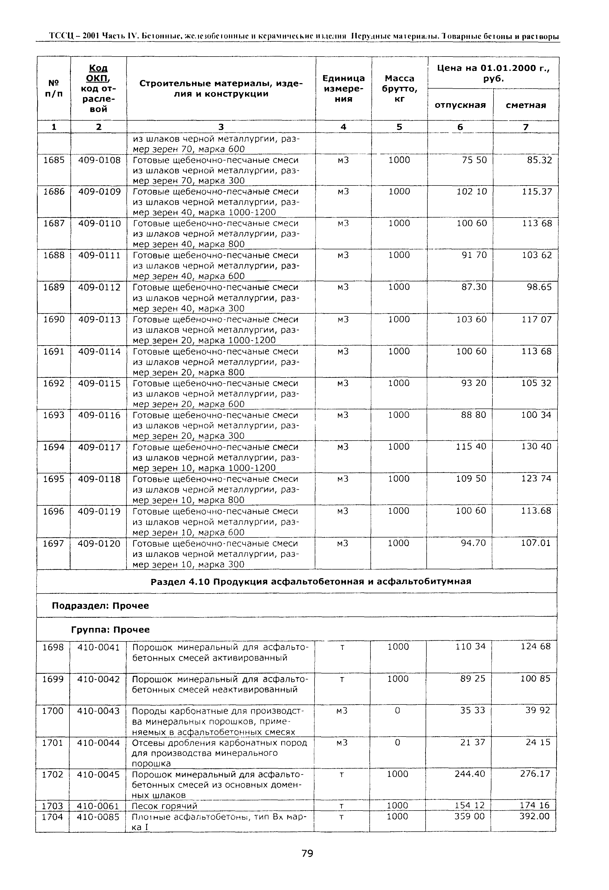 ТССЦ Воронежской области 2001