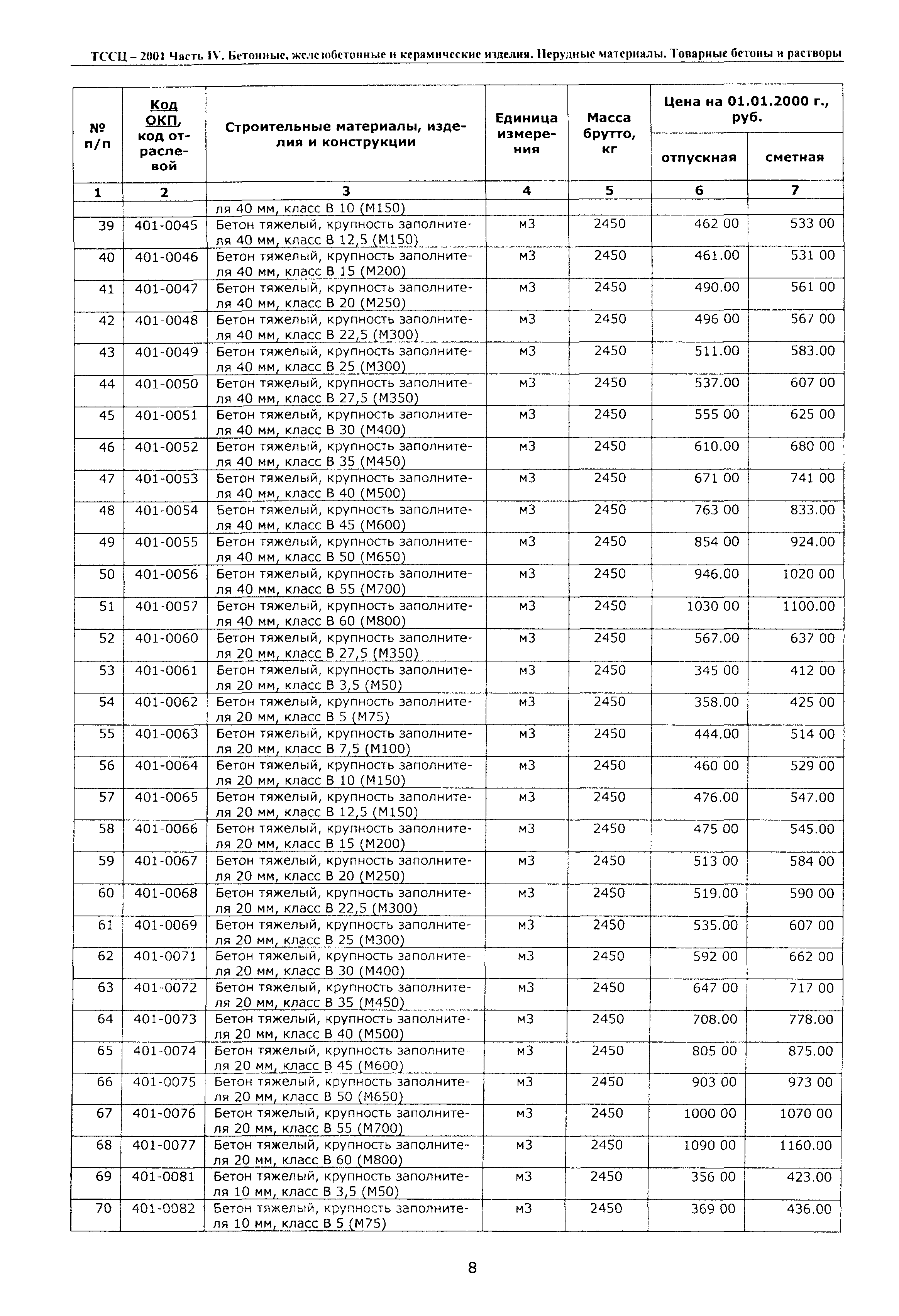 ТССЦ Воронежской области 2001