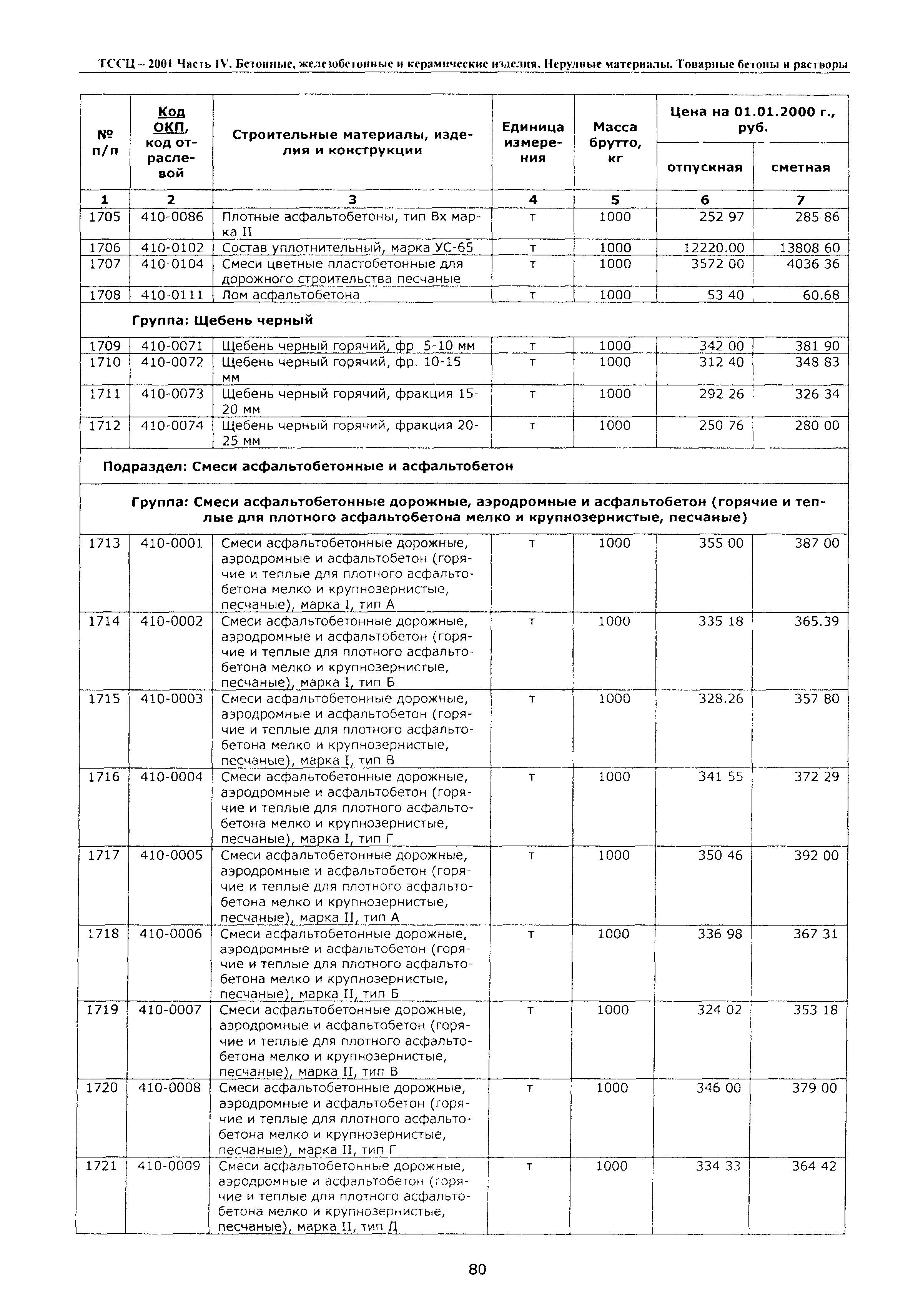 ТССЦ Воронежской области 2001