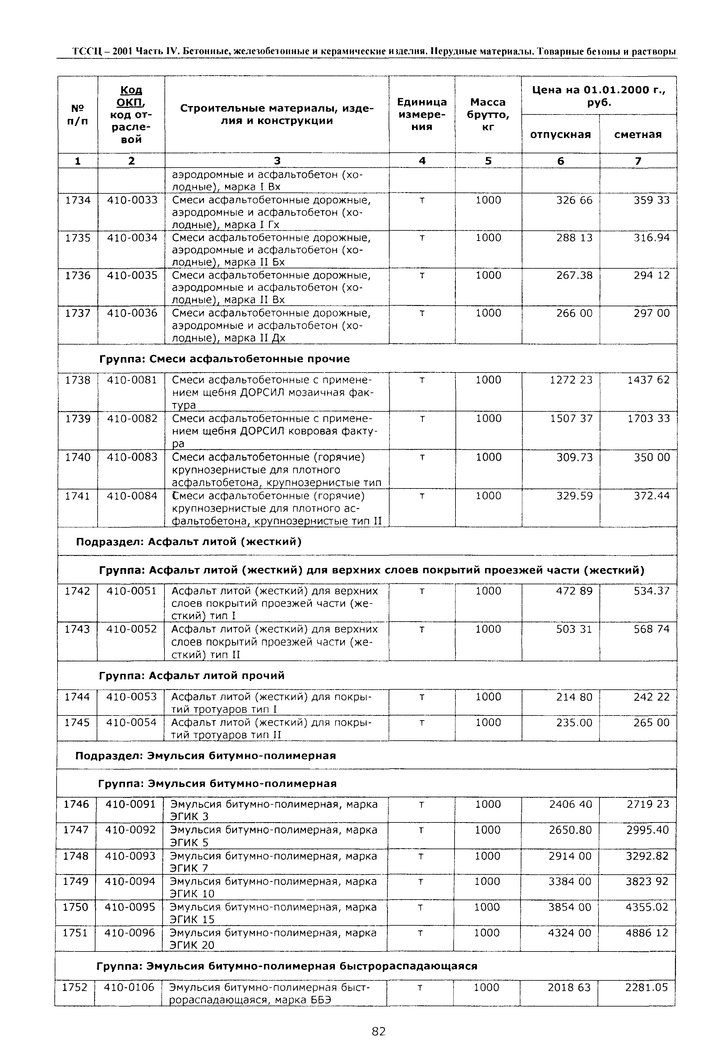 ТССЦ Воронежской области 2001