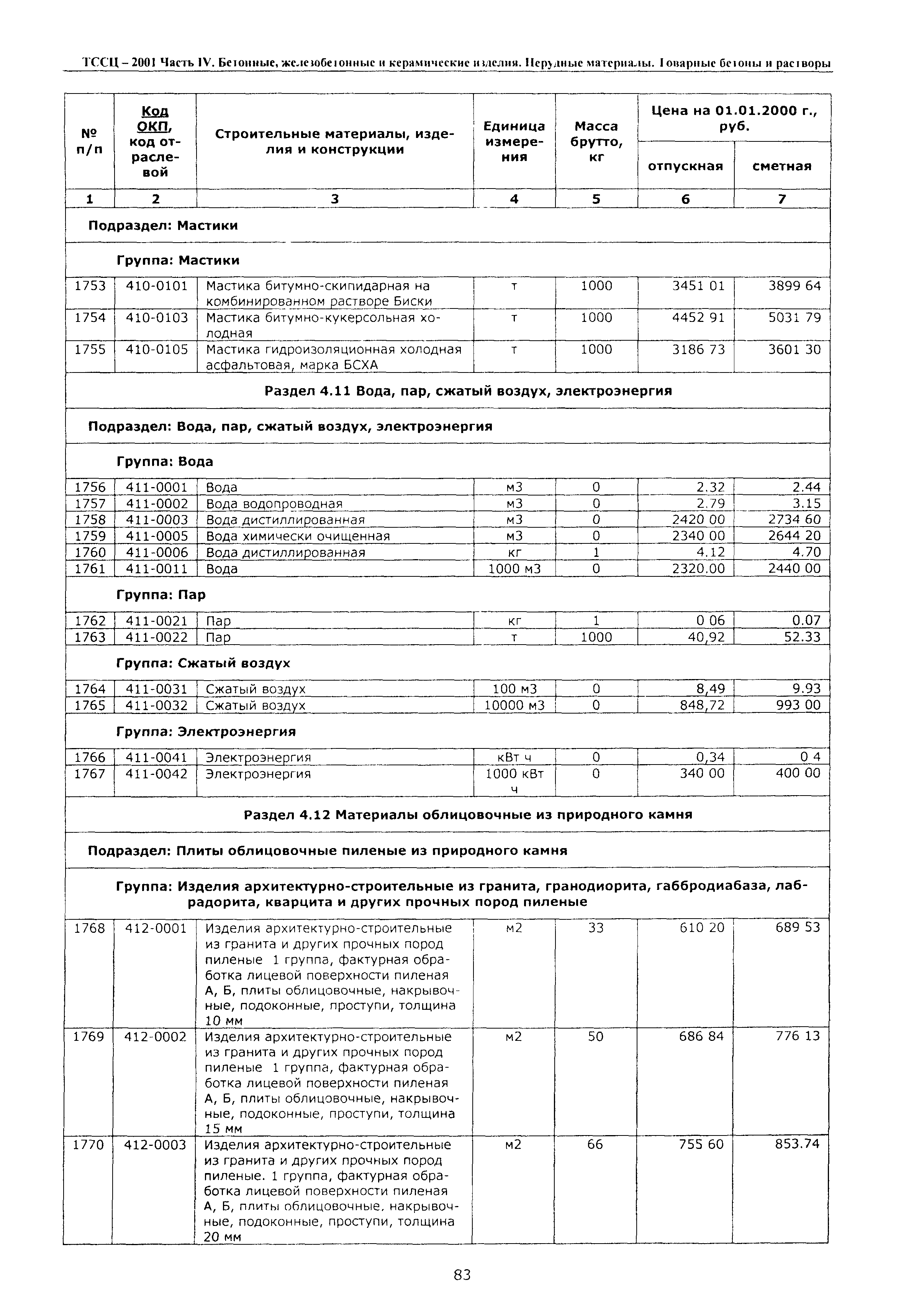 ТССЦ Воронежской области 2001