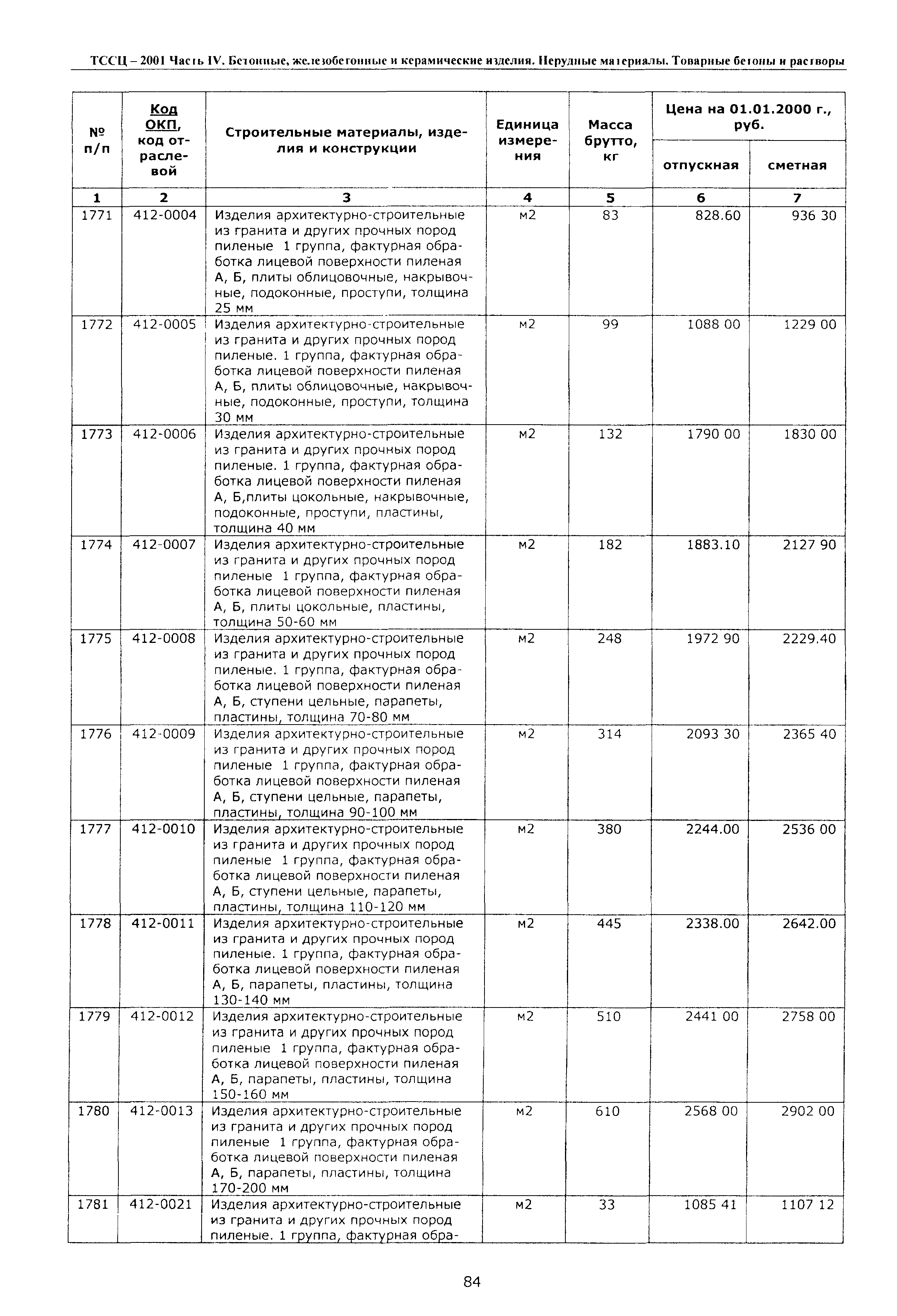 ТССЦ Воронежской области 2001