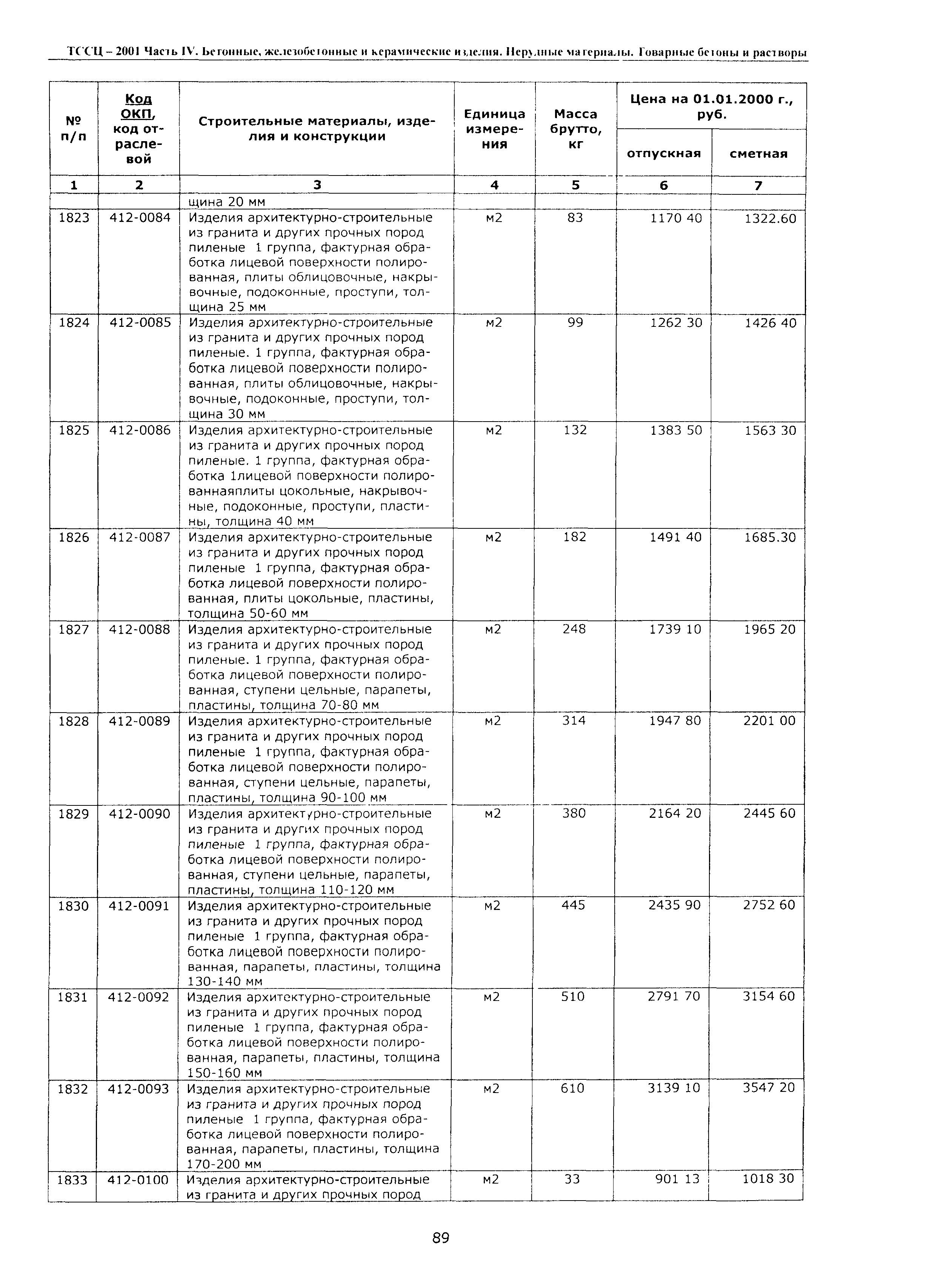 ТССЦ Воронежской области 2001