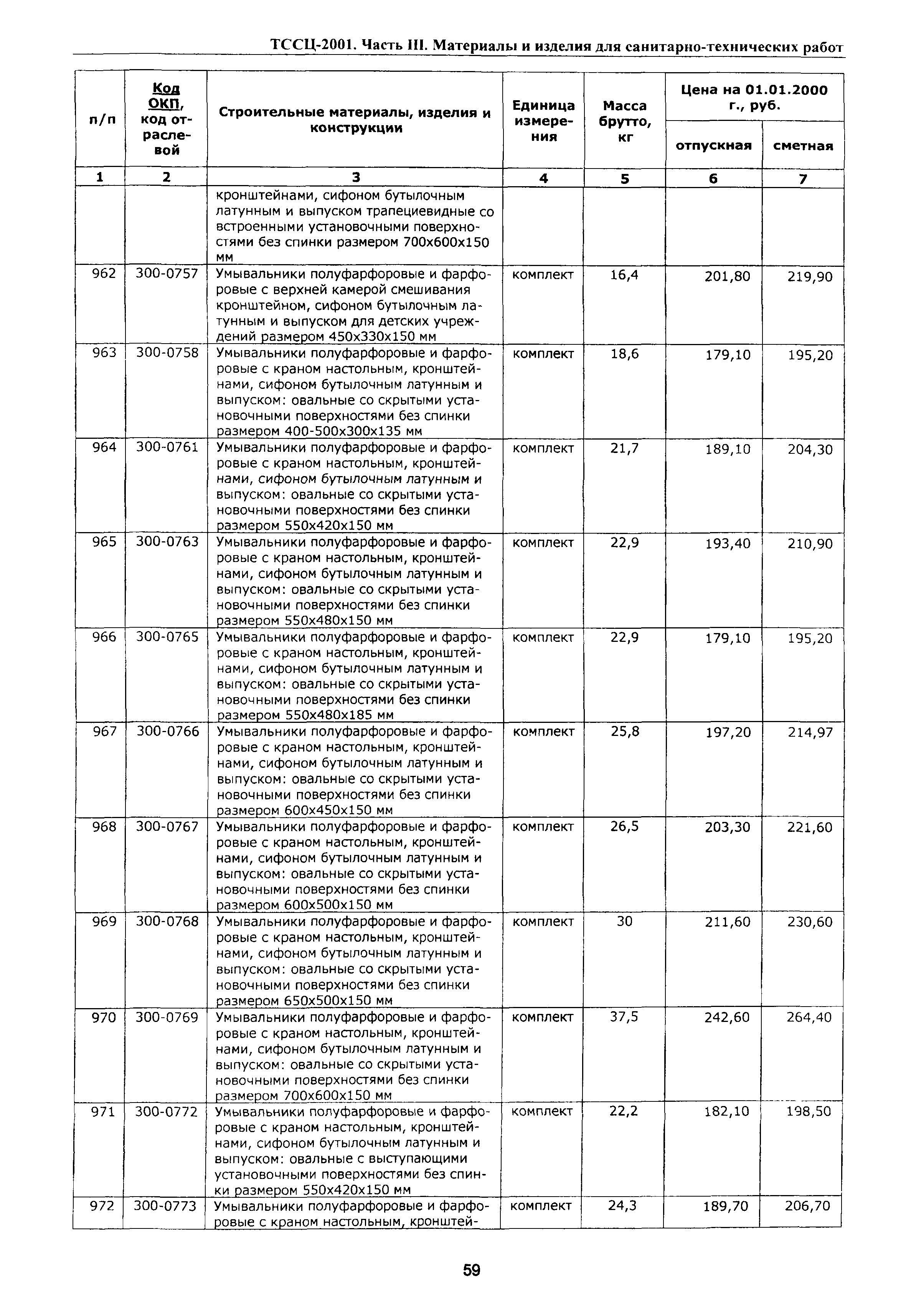 ТССЦ Воронежской области 2001