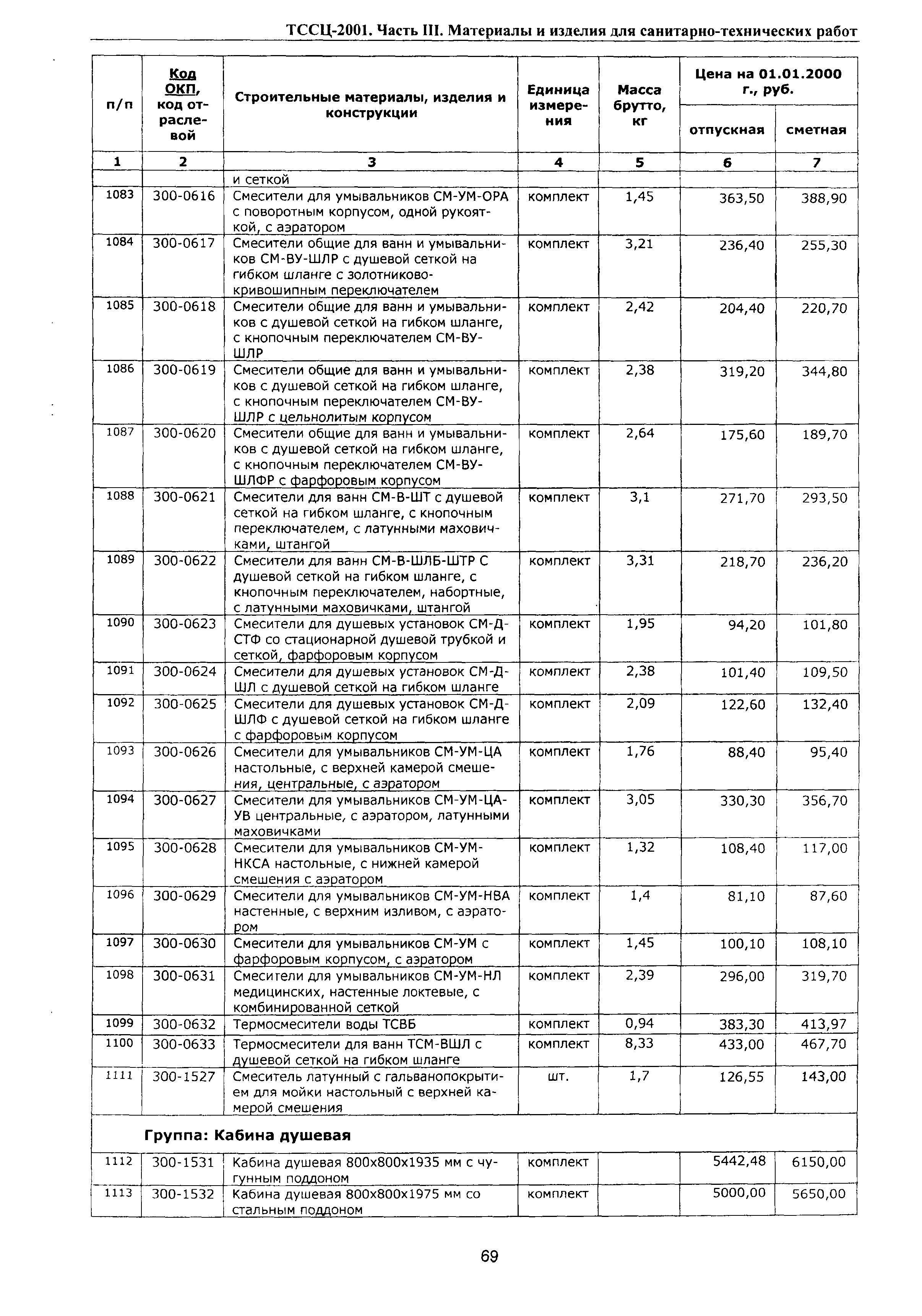 ТССЦ Воронежской области 2001