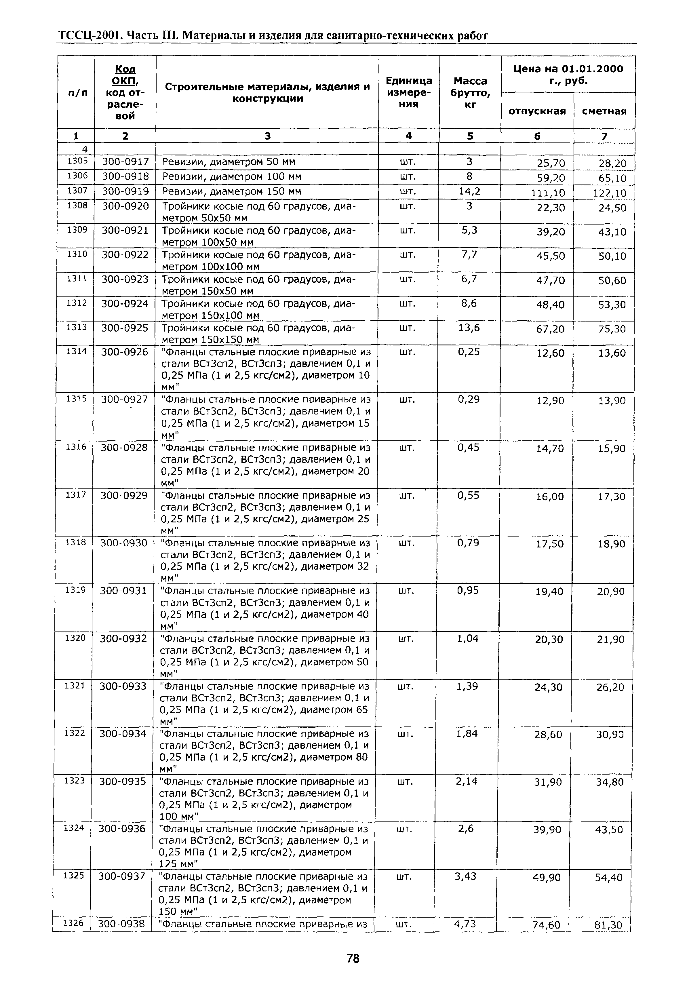 ТССЦ Воронежской области 2001