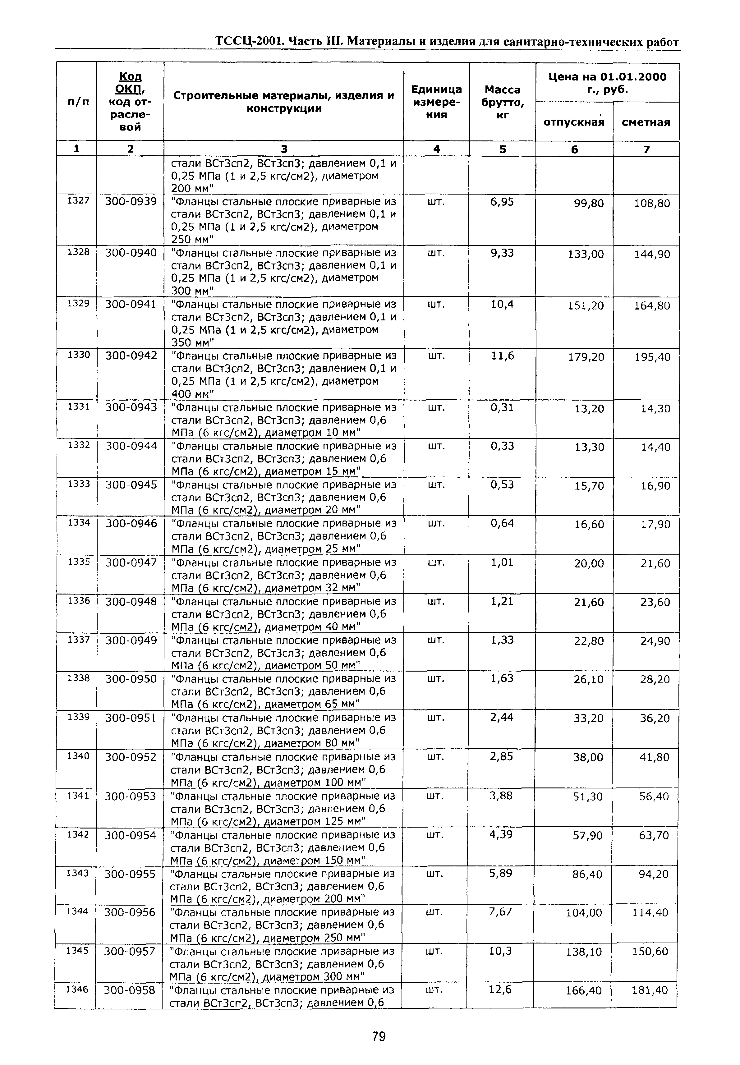 ТССЦ Воронежской области 2001