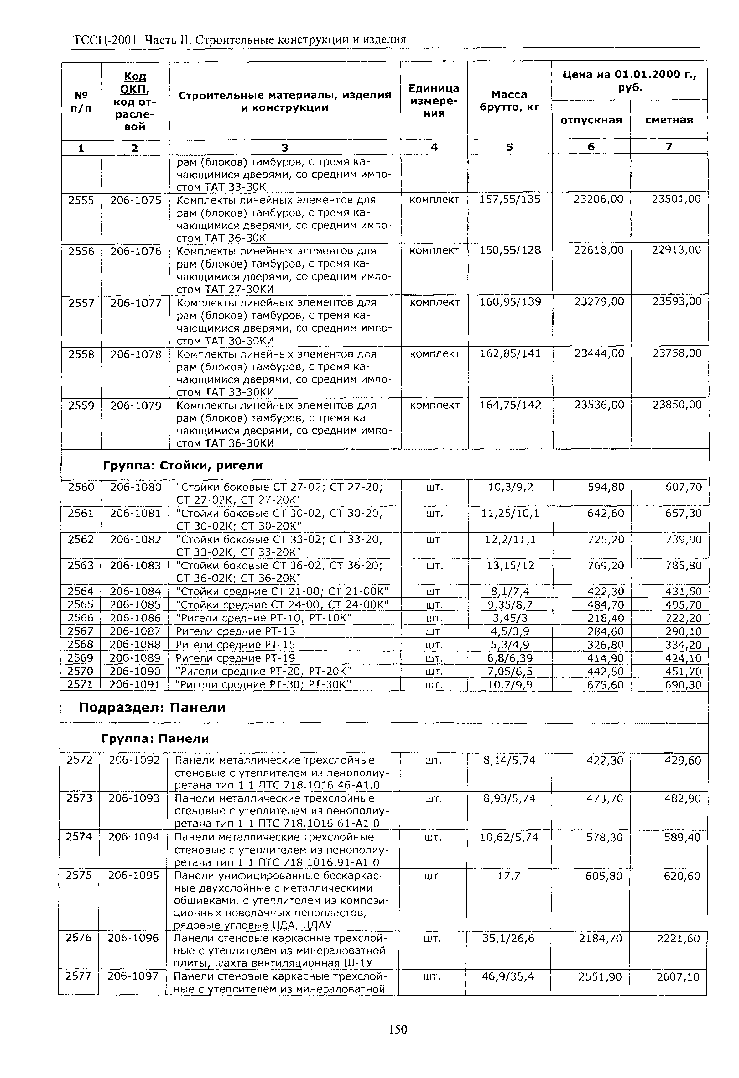 ТССЦ Воронежской области 2001