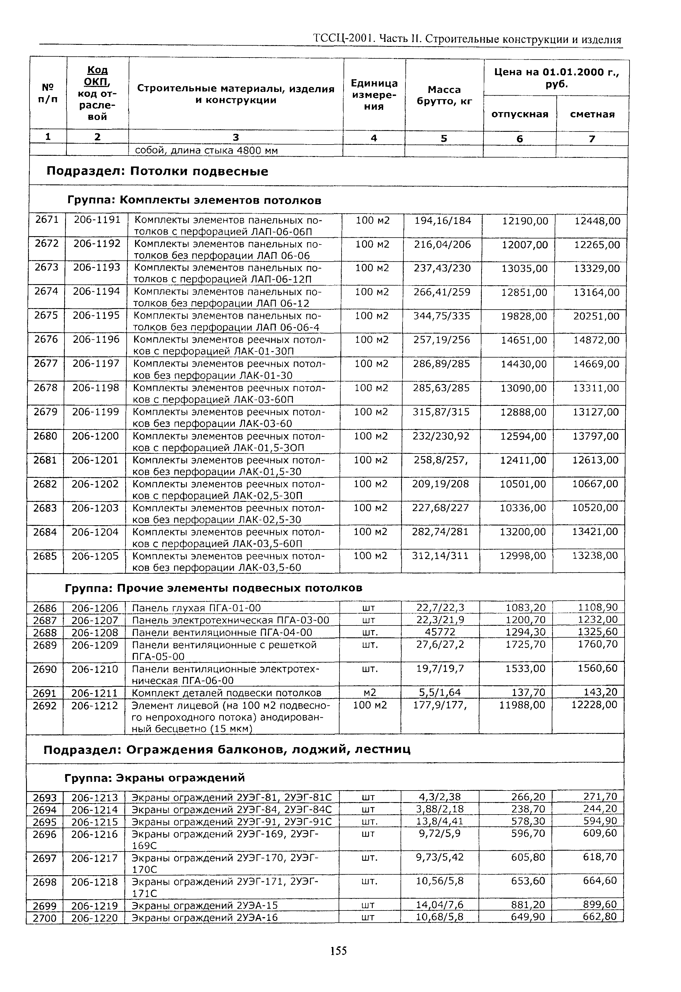 ТССЦ Воронежской области 2001