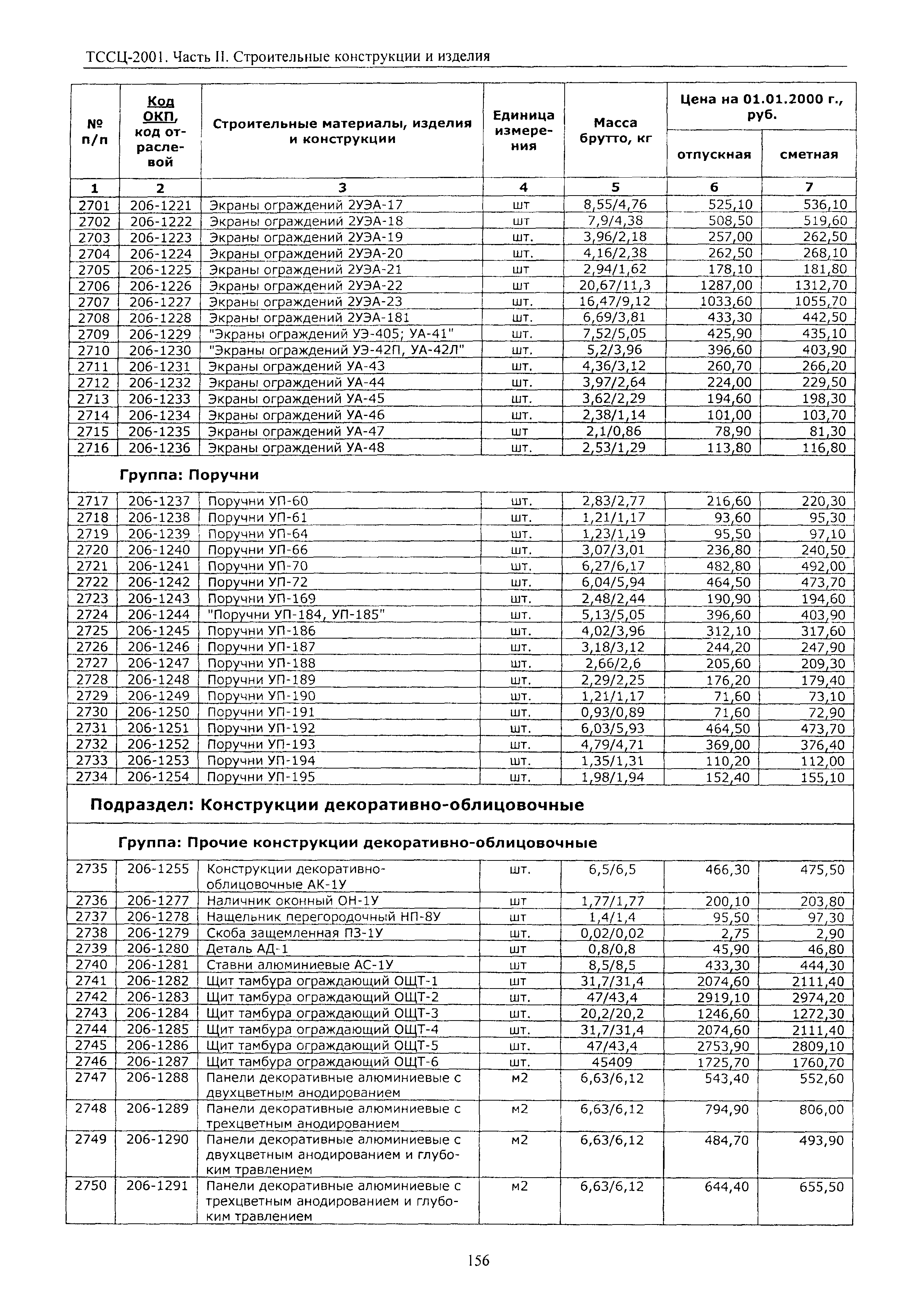 ТССЦ Воронежской области 2001