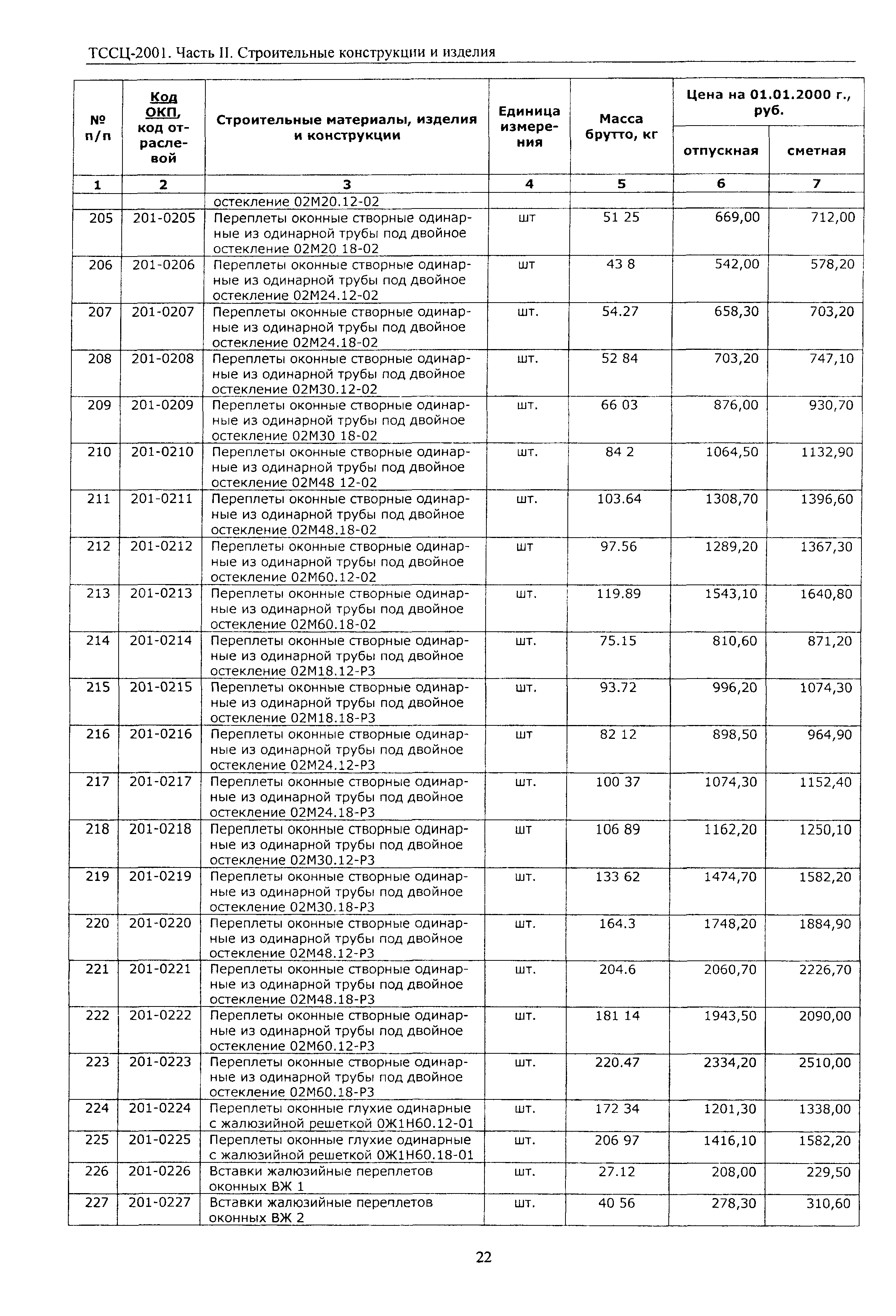 ТССЦ Воронежской области 2001