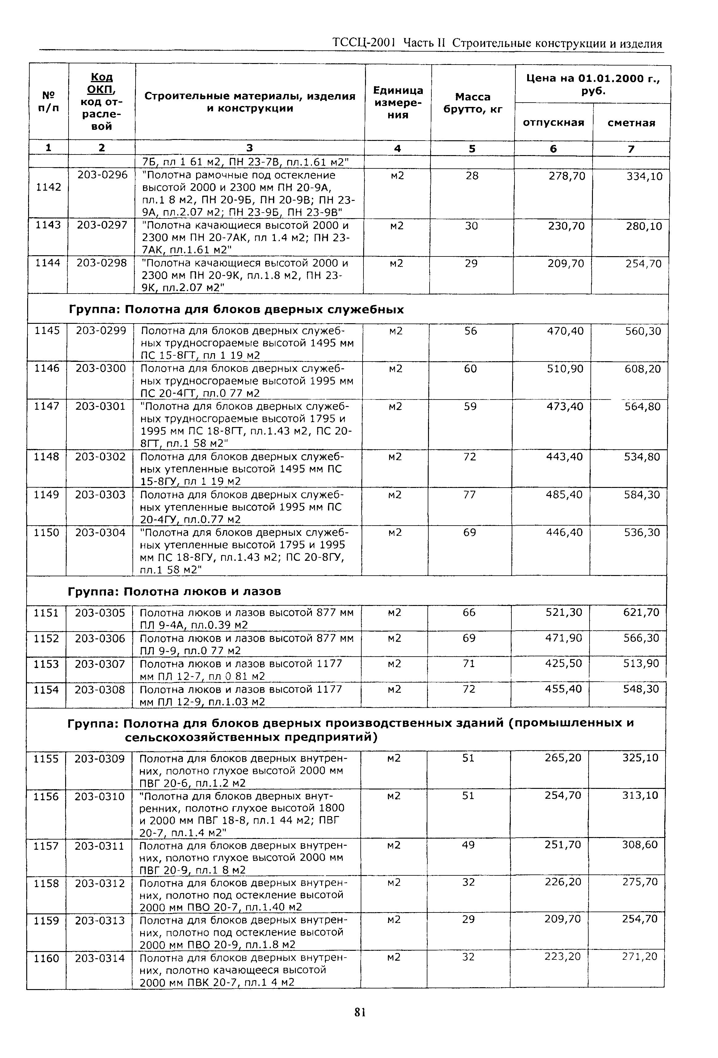 ТССЦ Воронежской области 2001