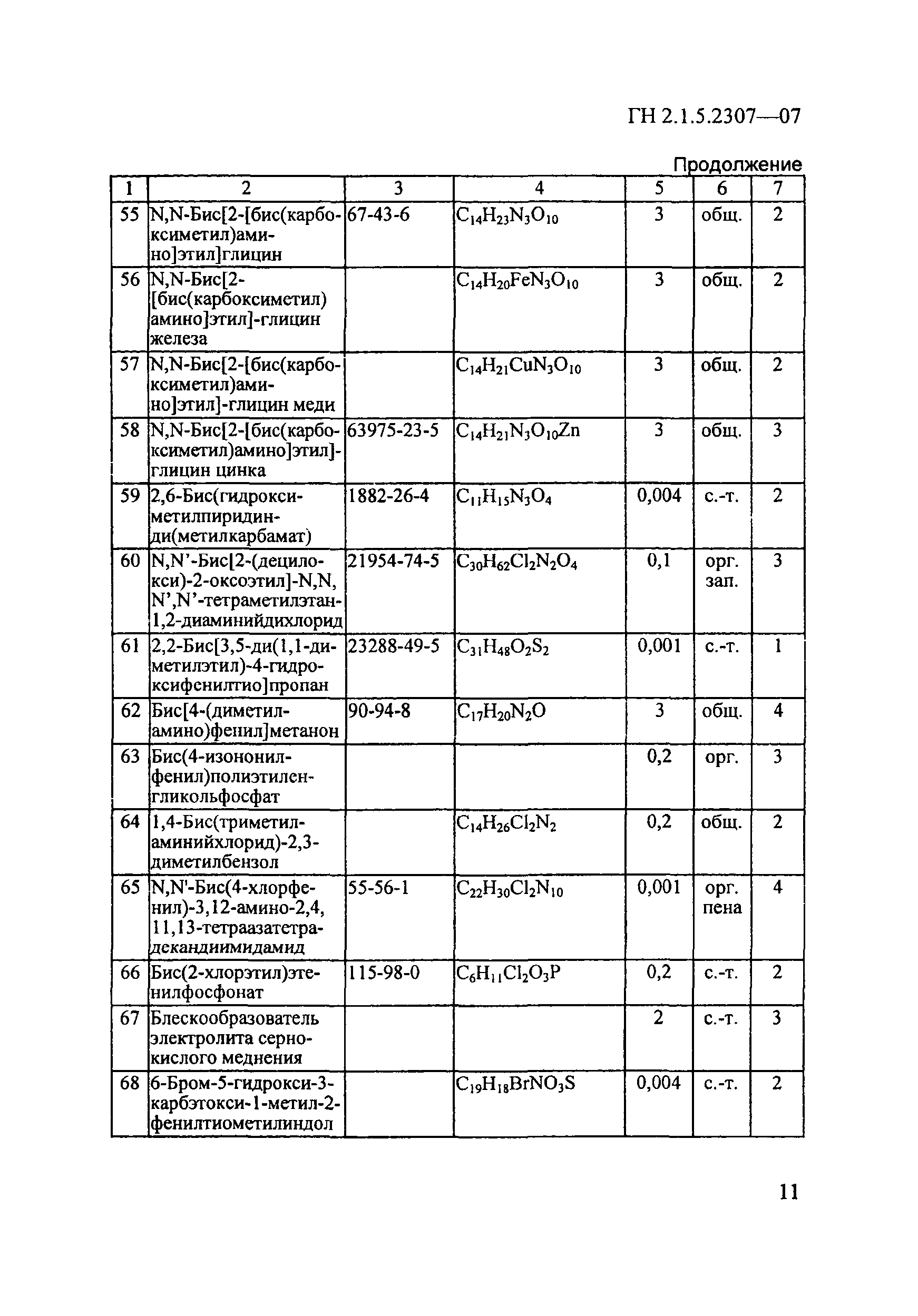 ГН 2.1.5.2307-07