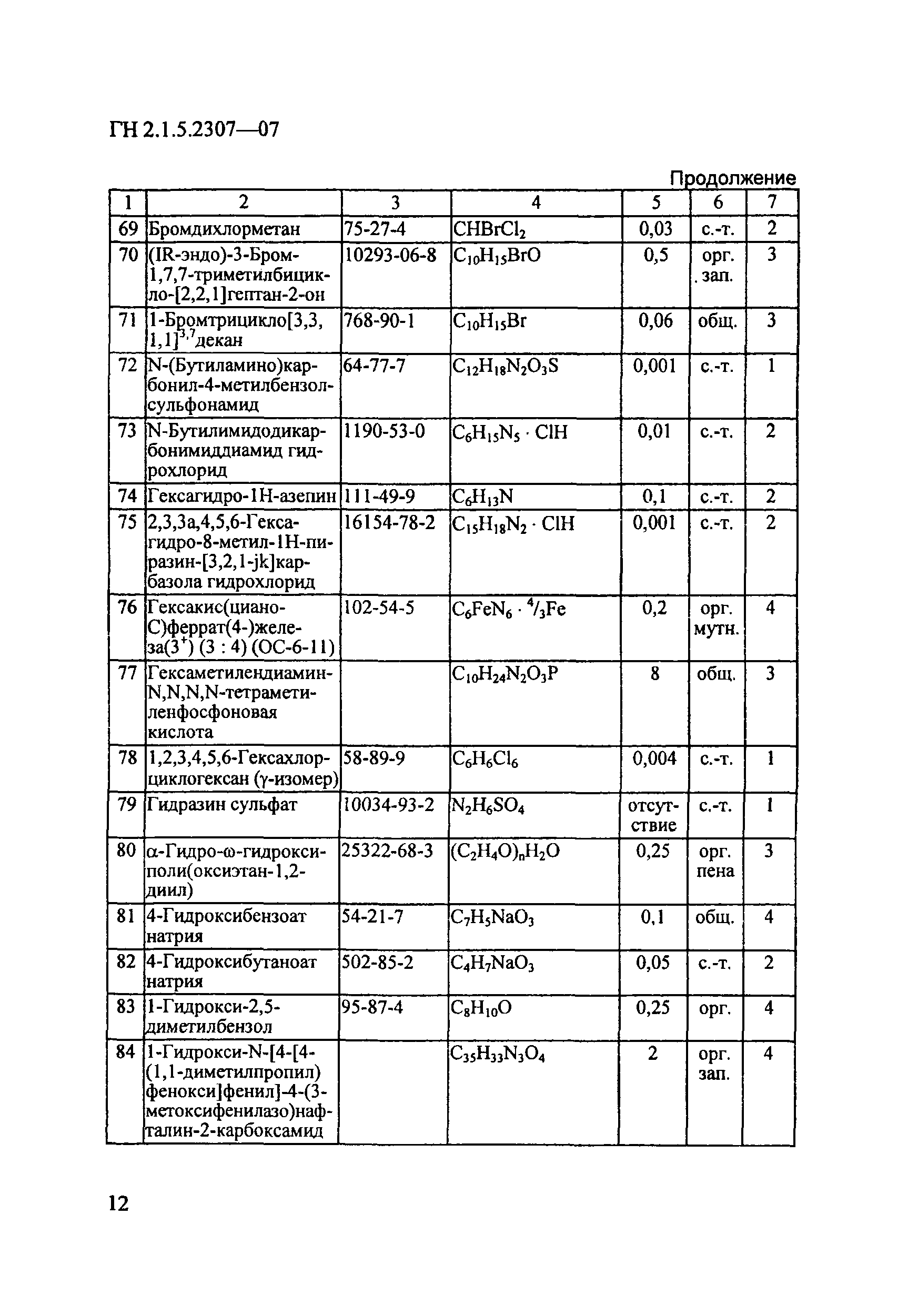 ГН 2.1.5.2307-07