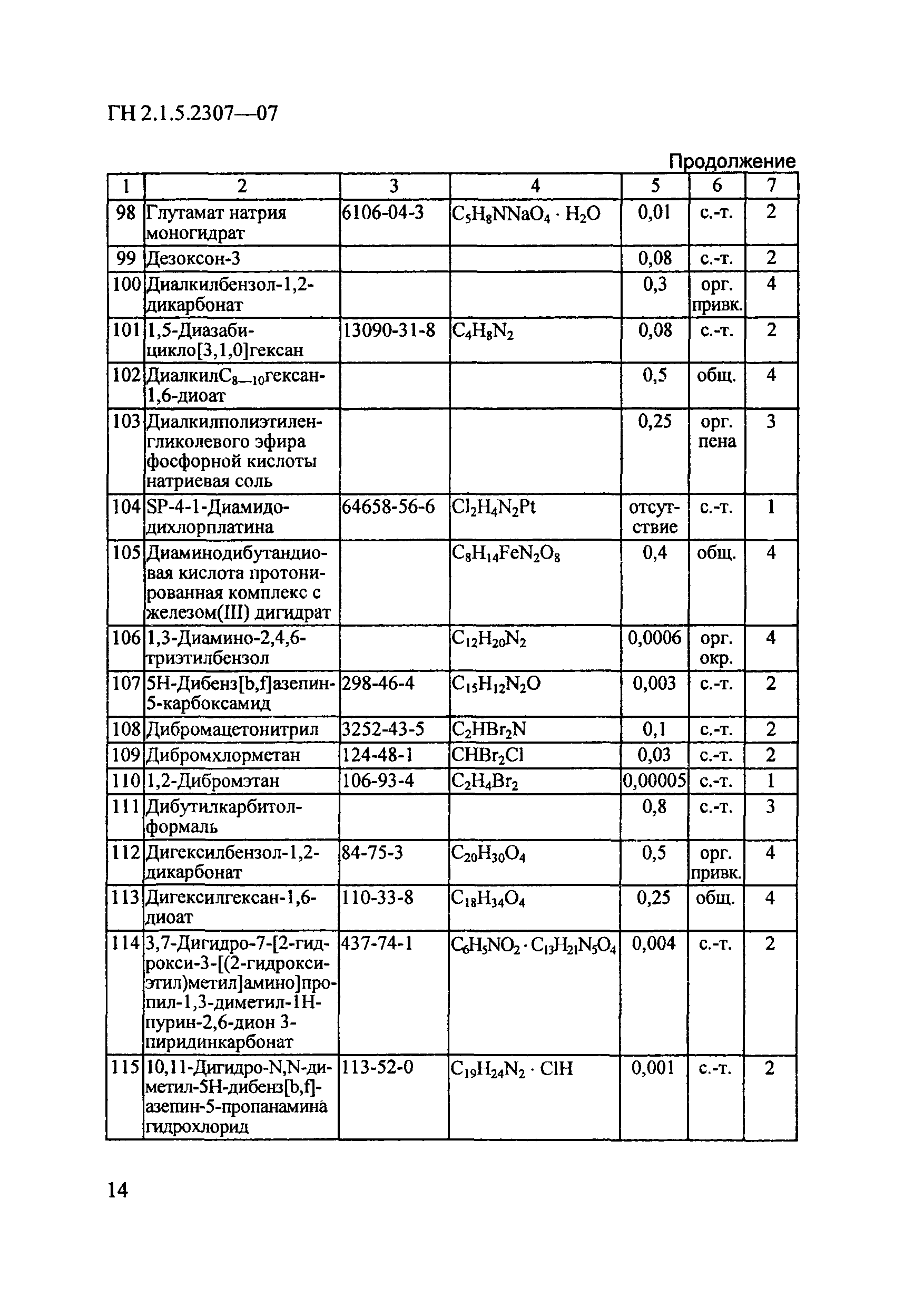 ГН 2.1.5.2307-07