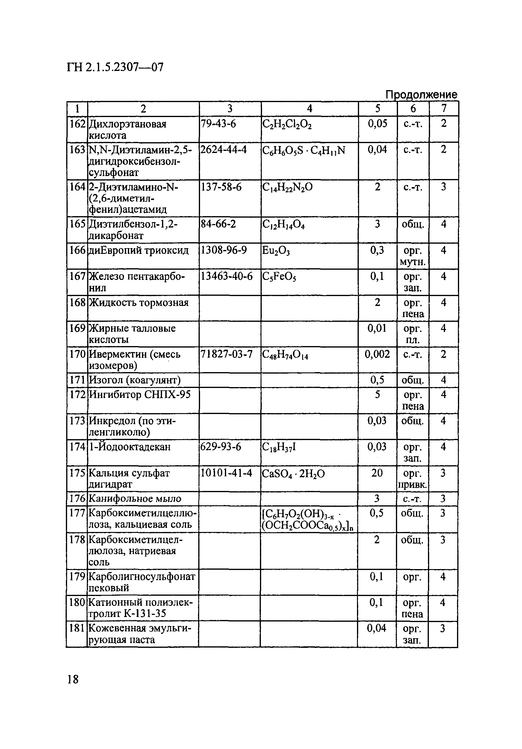 ГН 2.1.5.2307-07