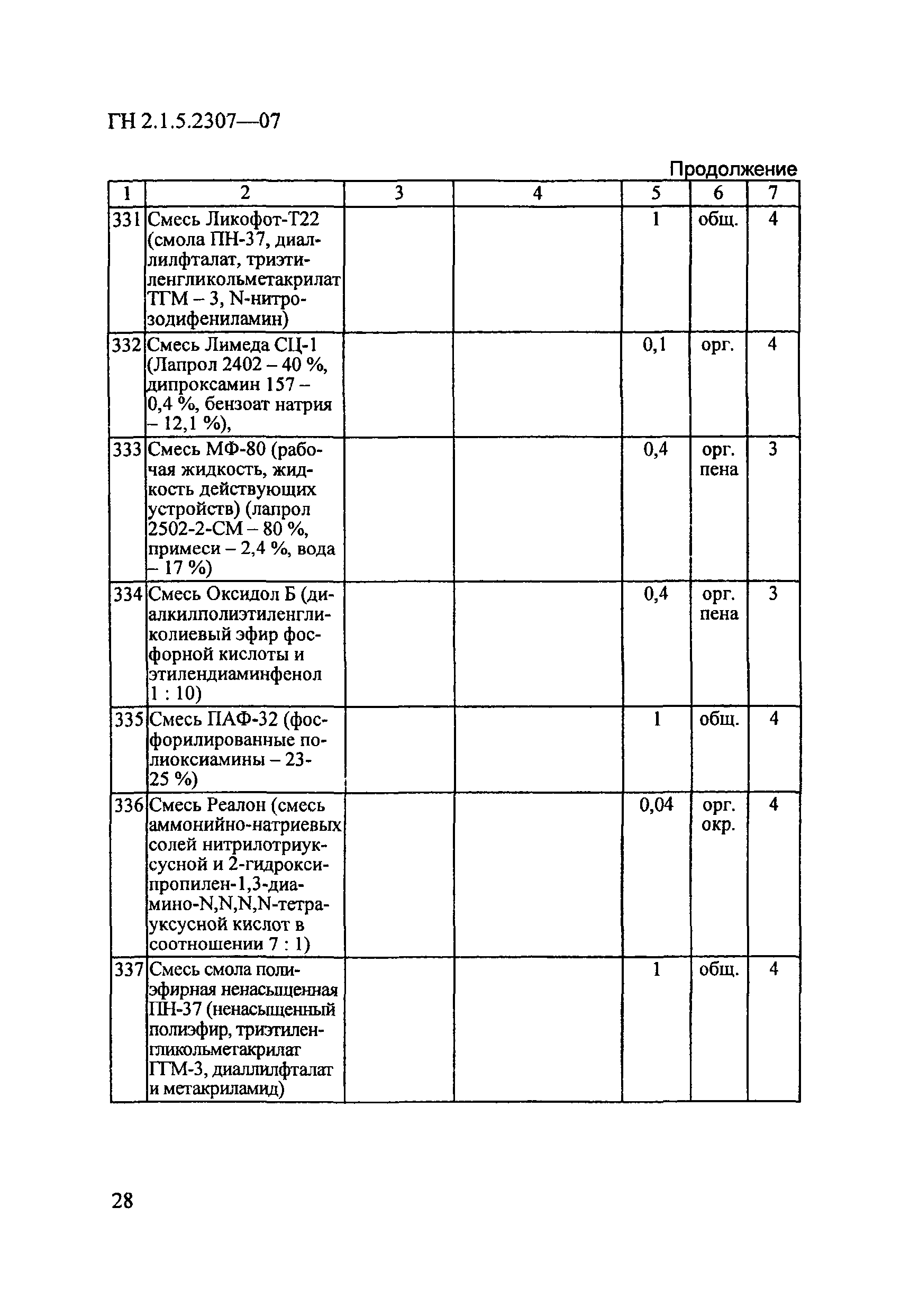 ГН 2.1.5.2307-07