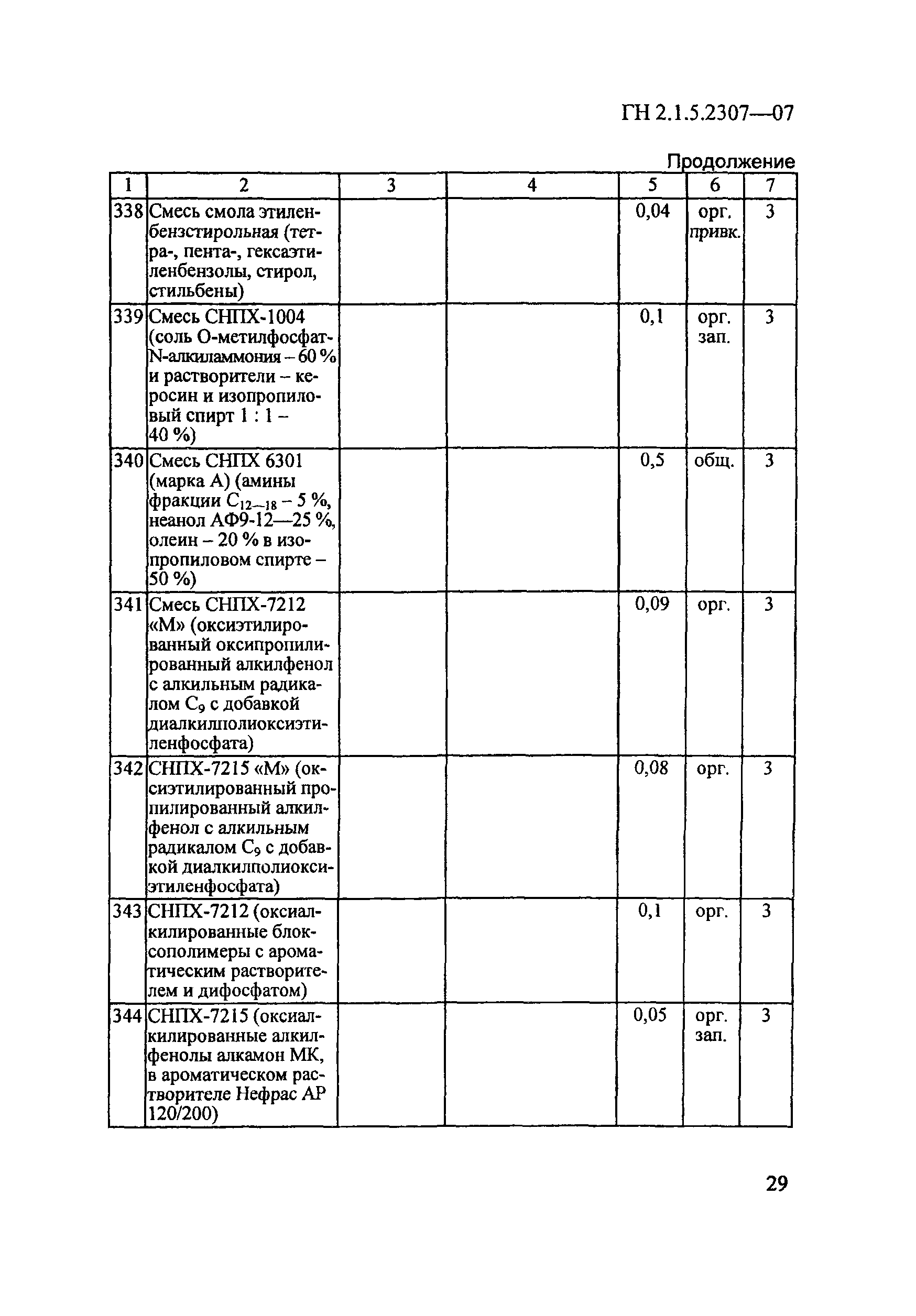 ГН 2.1.5.2307-07