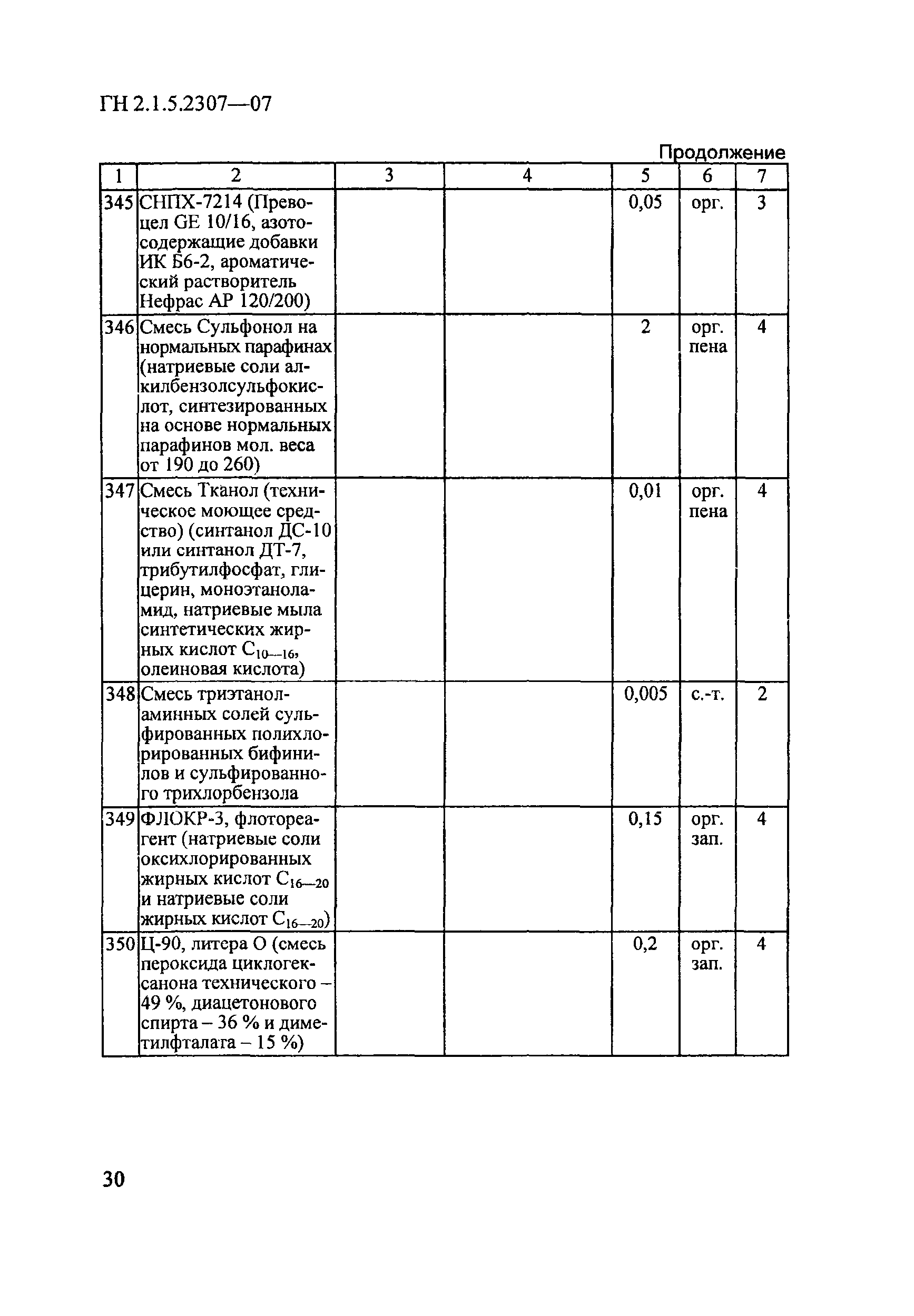 ГН 2.1.5.2307-07