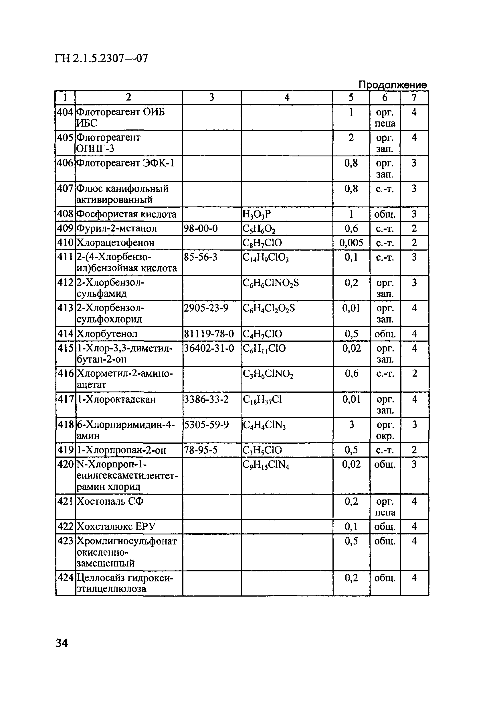 ГН 2.1.5.2307-07