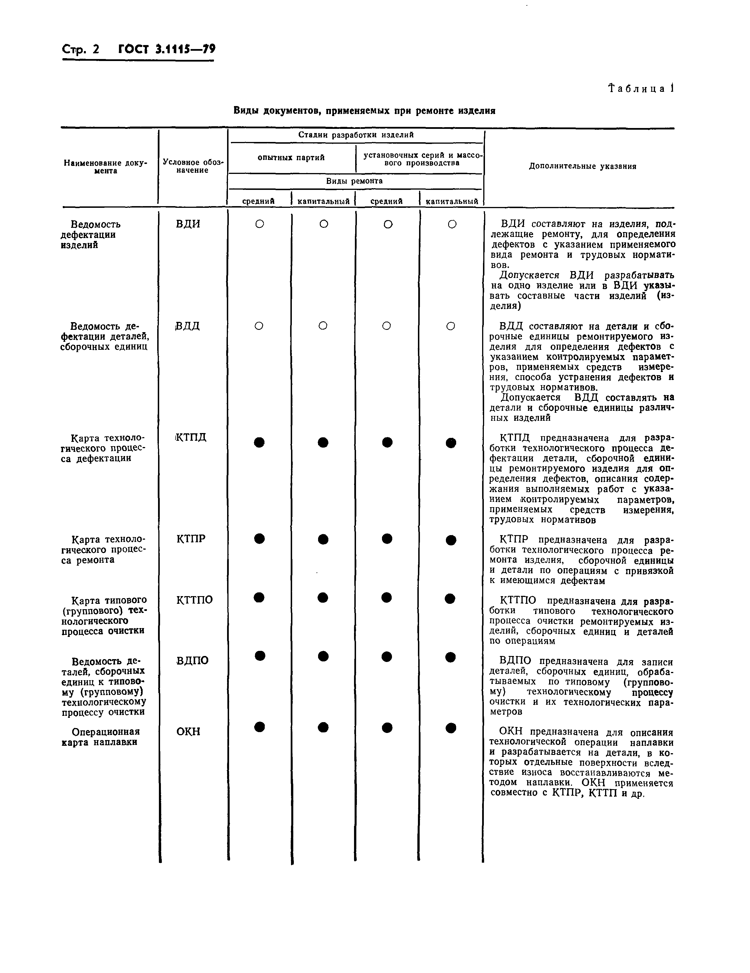 ГОСТ 3.1115-79