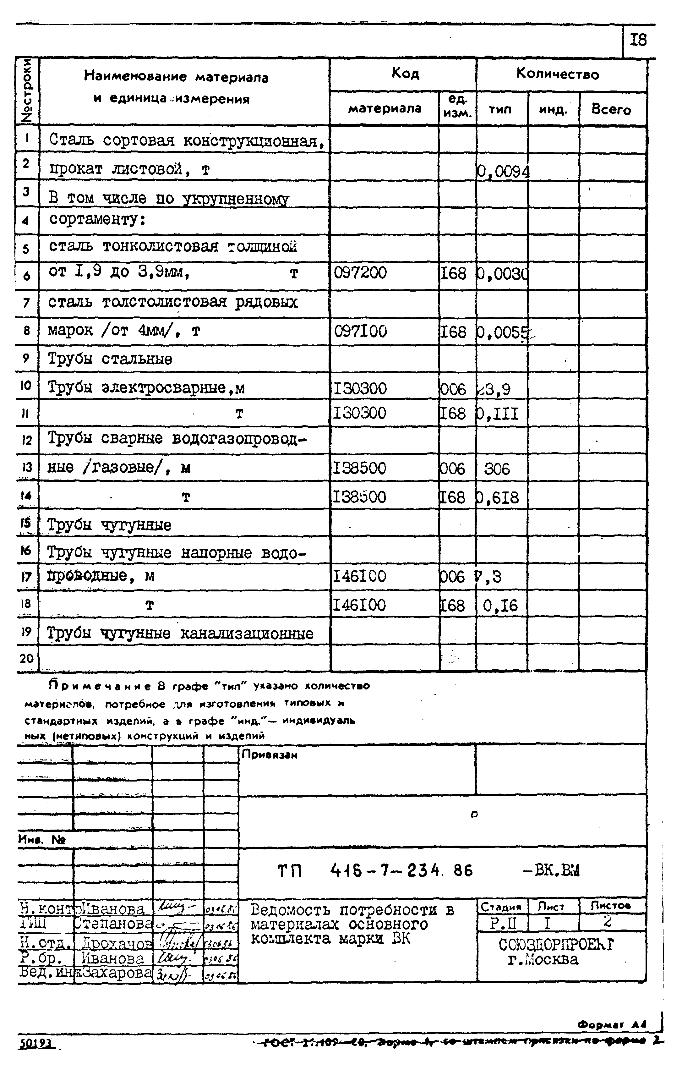 Типовой проект 416-7-234.86
