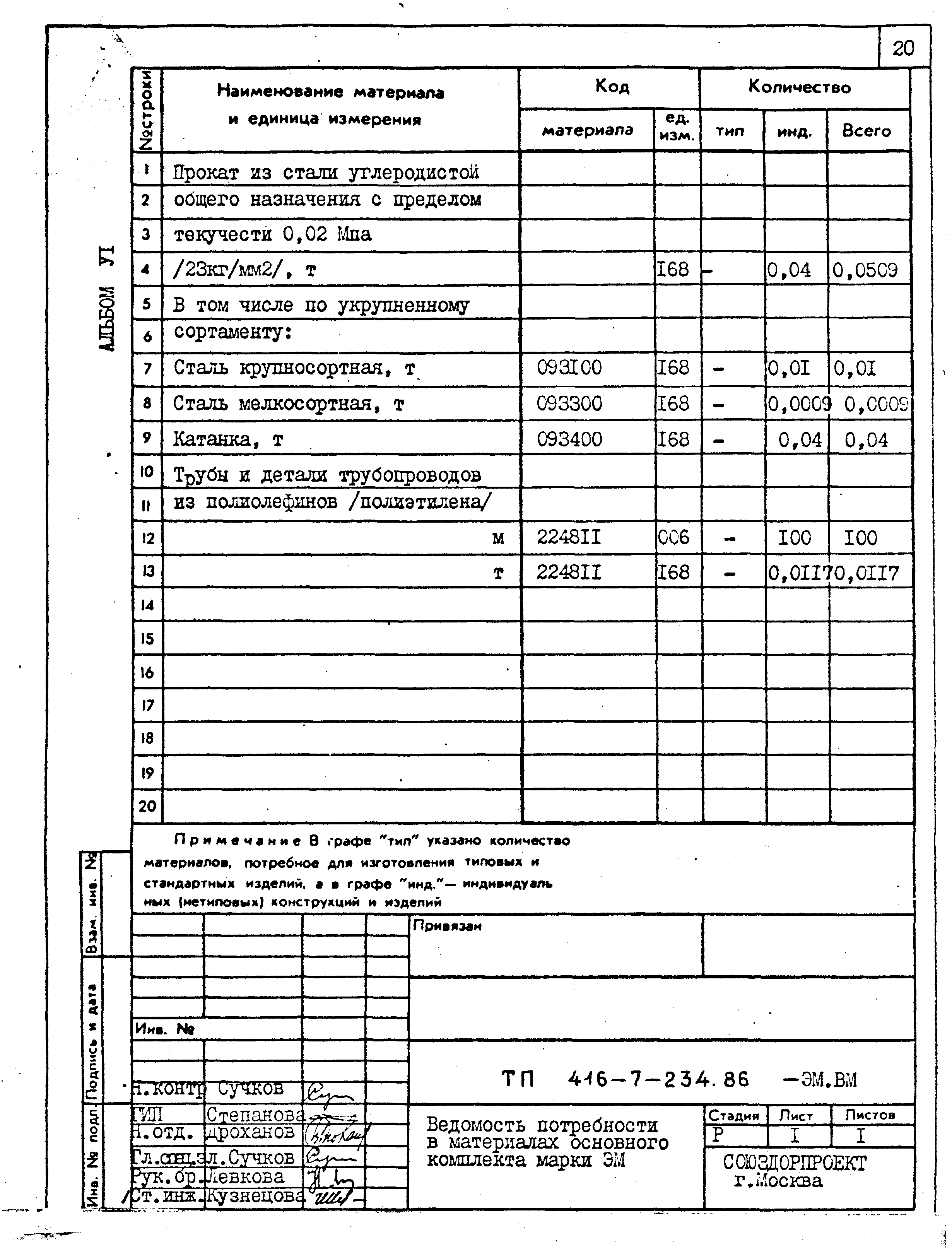 Типовой проект 416-7-234.86