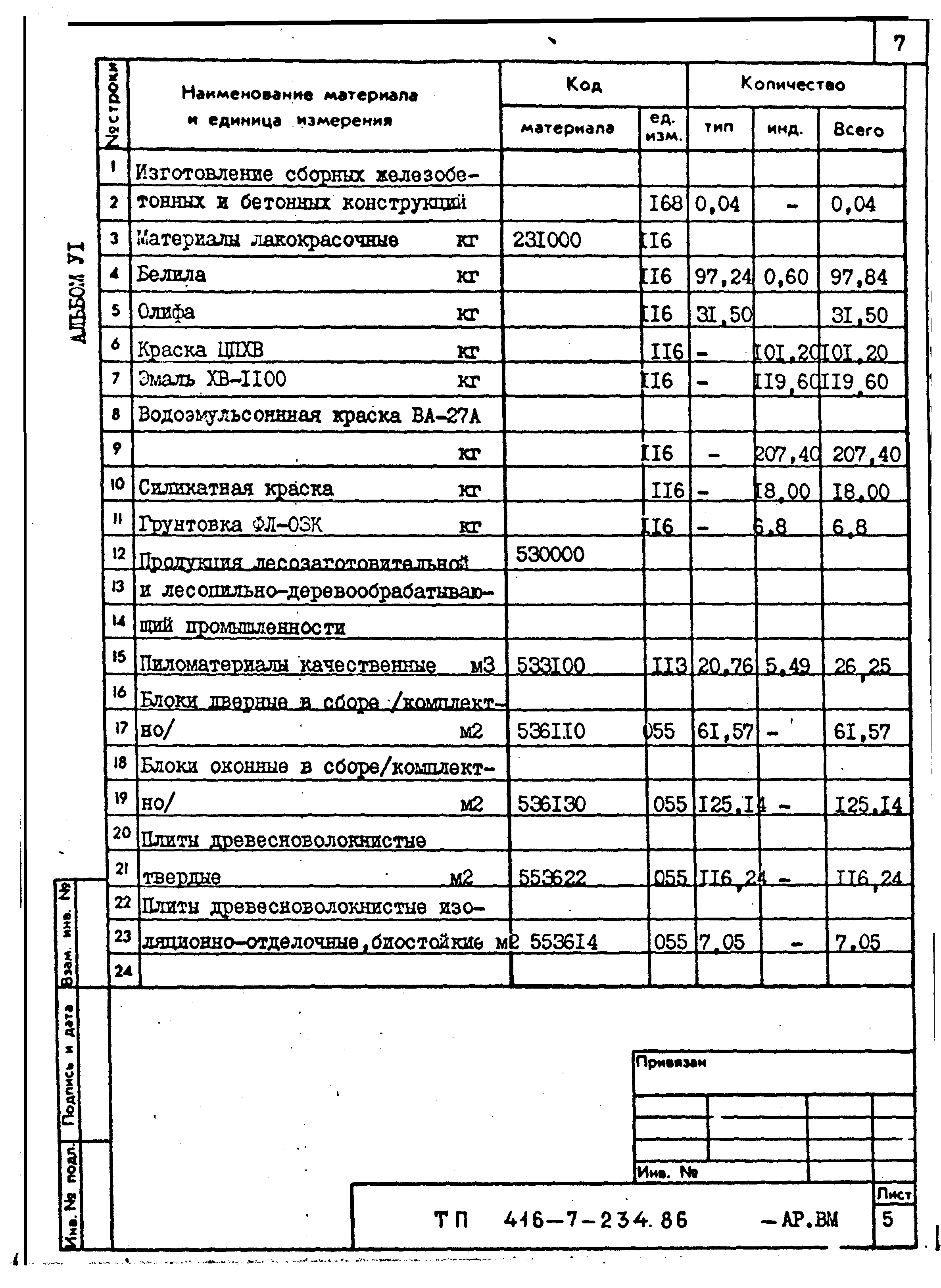 Типовой проект 416-7-234.86