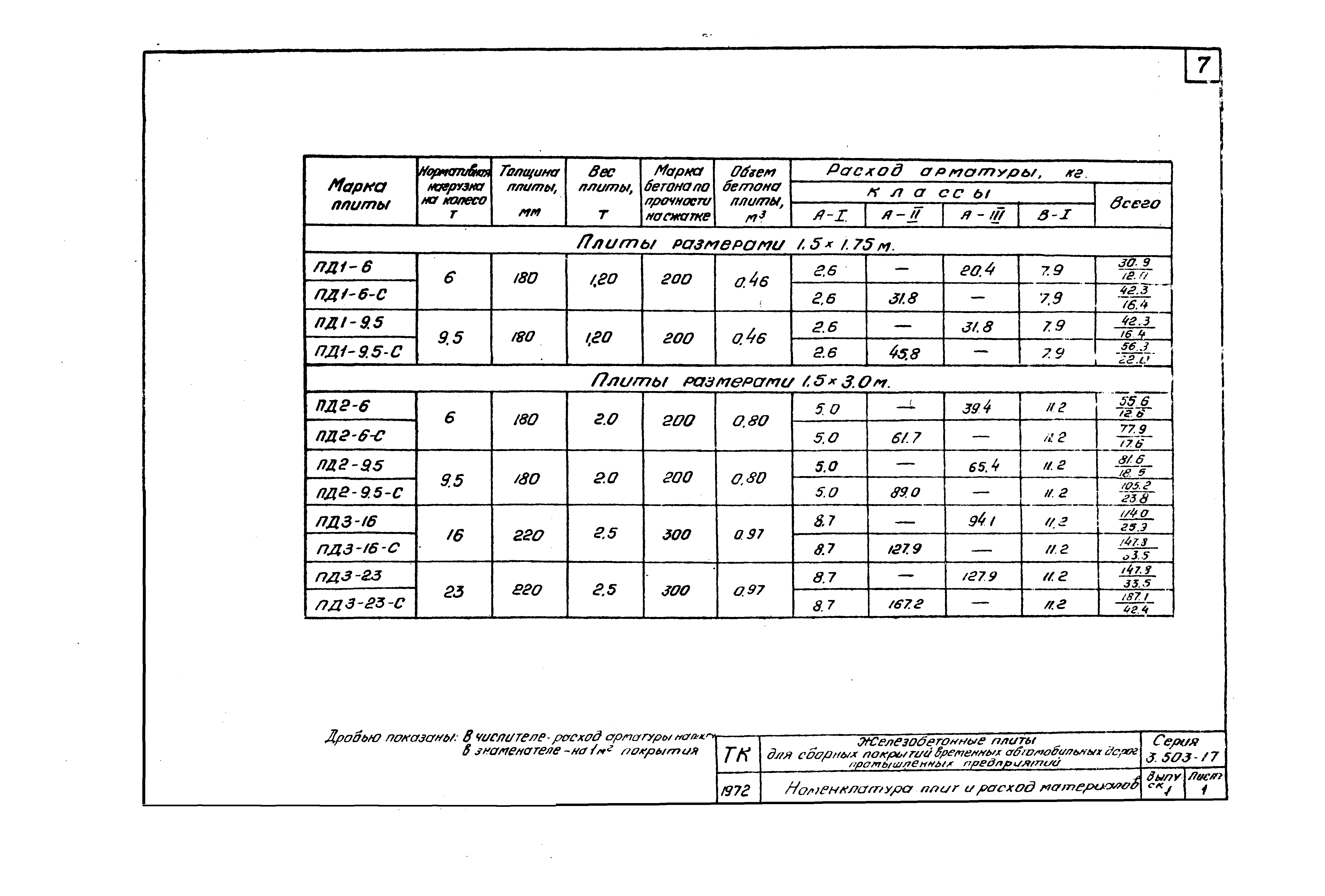 Серия 3.503-17