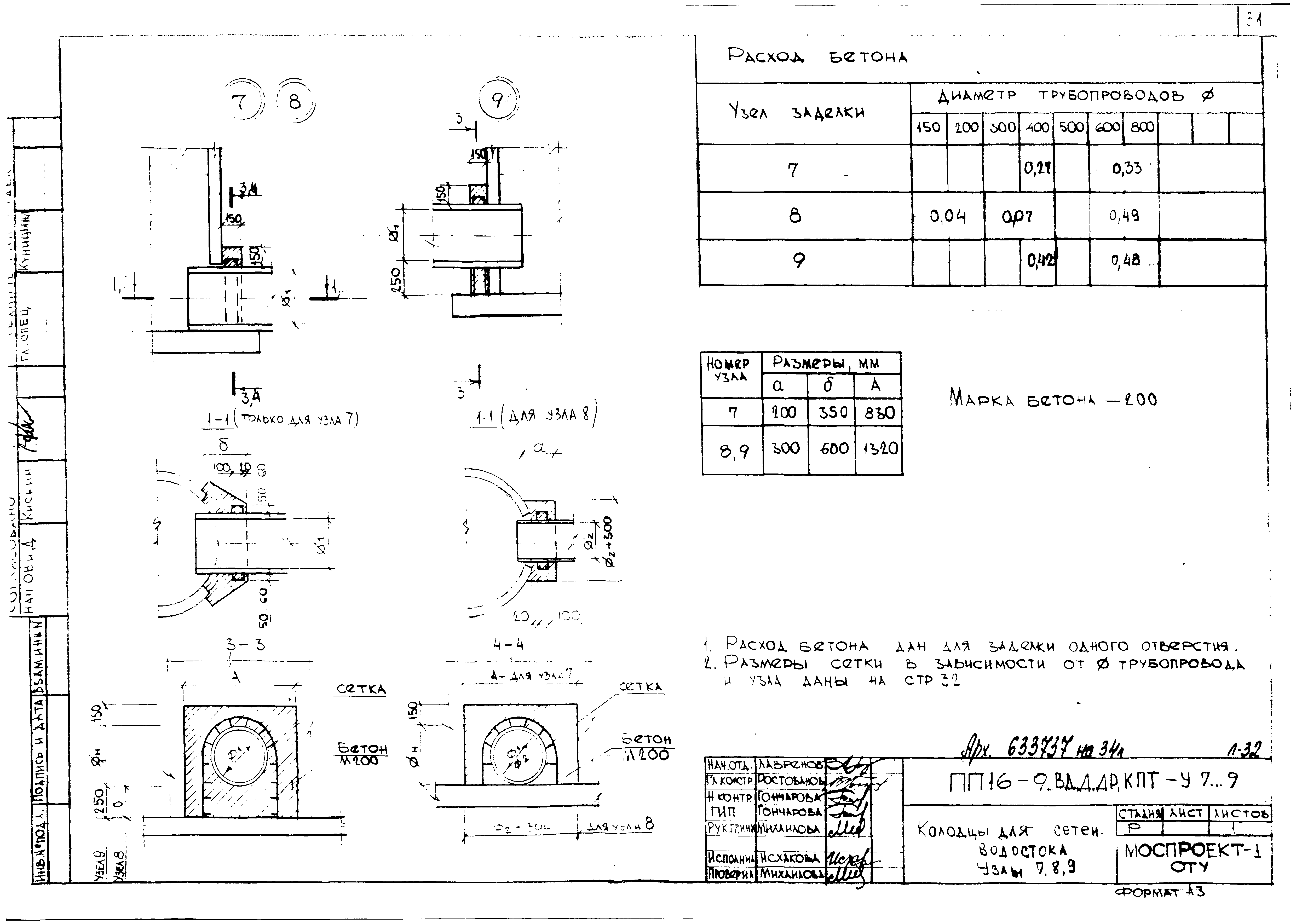 Альбом ПП 16-9