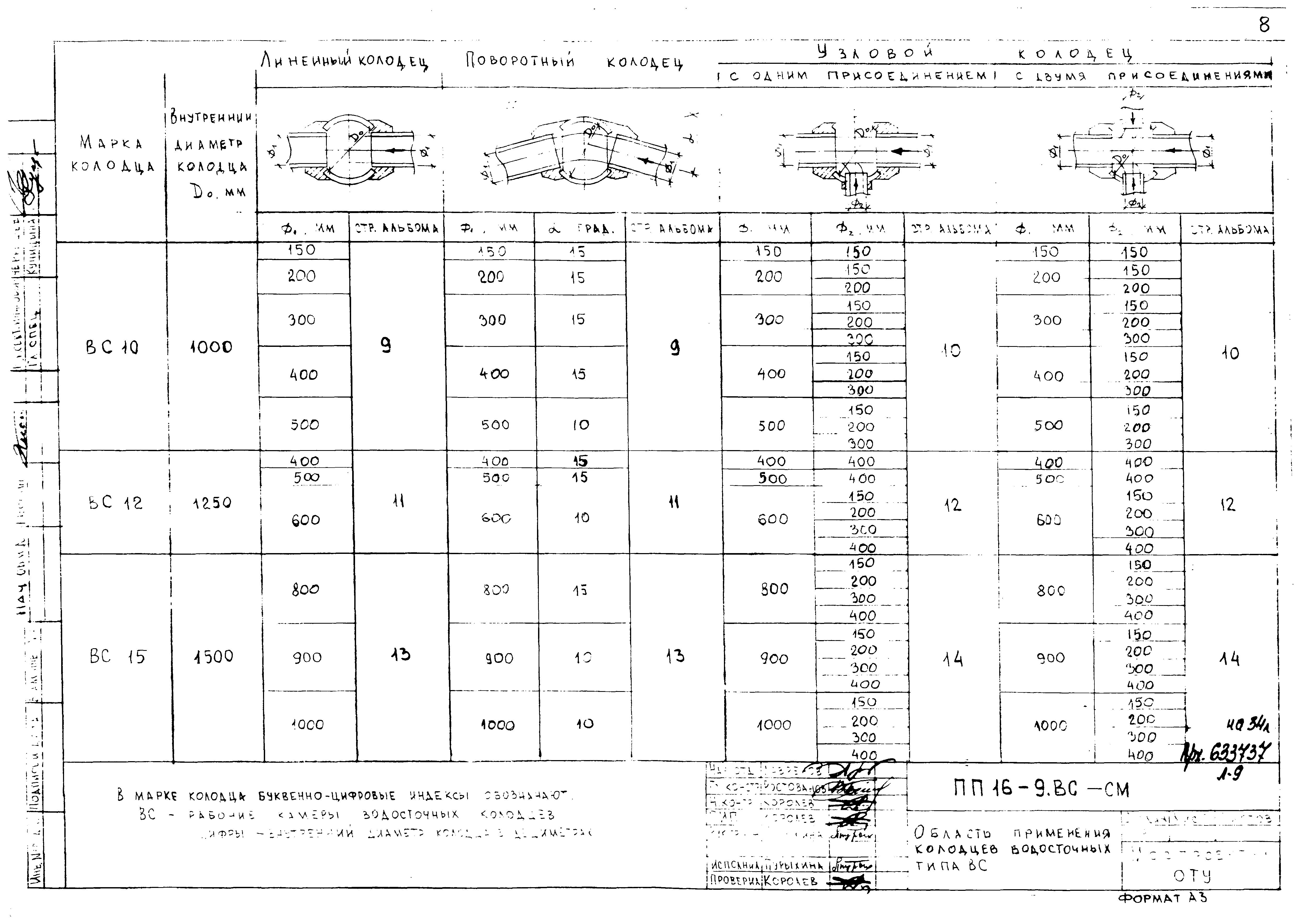 Альбом ПП 16-9