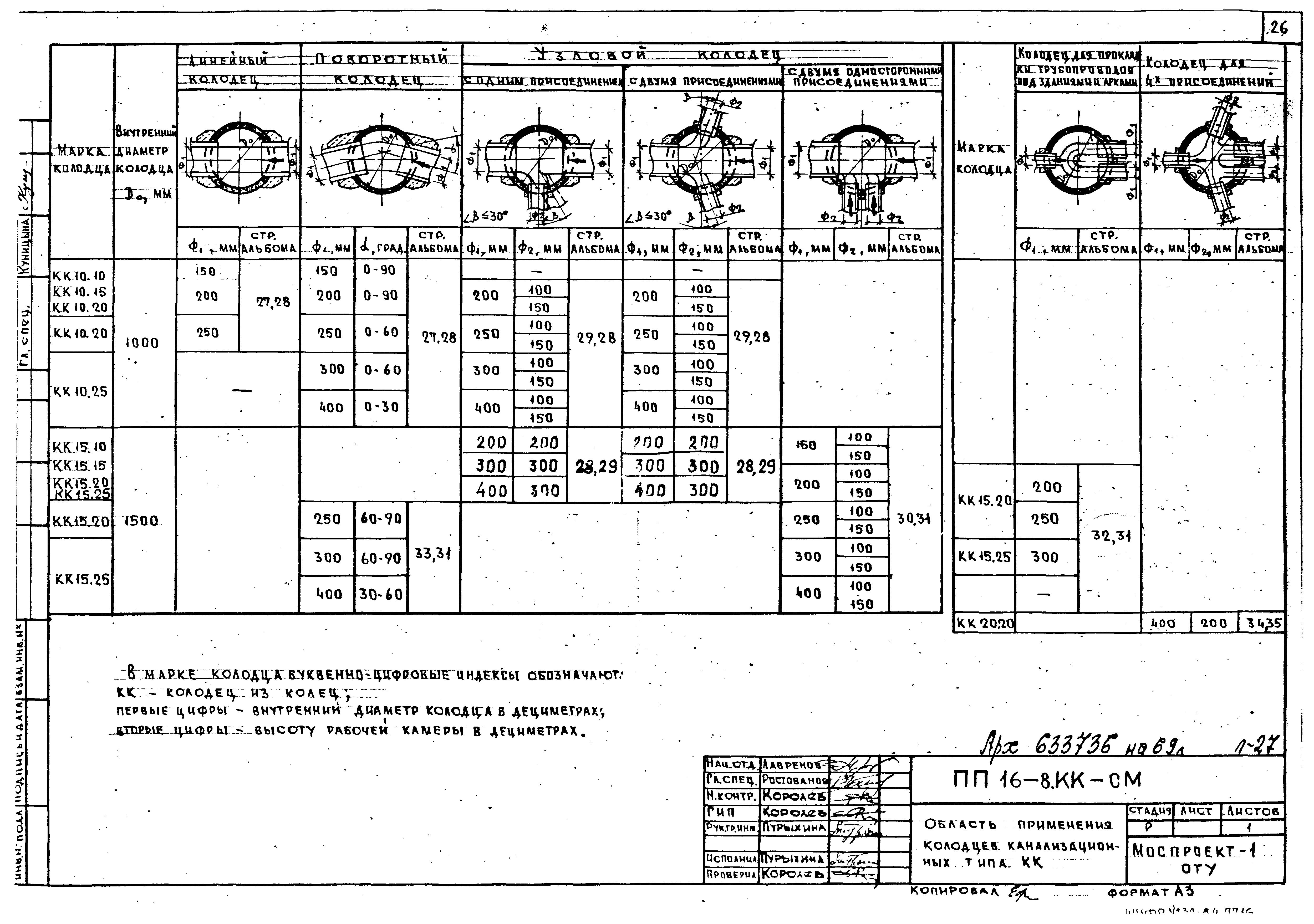 Альбом ПП 16-8