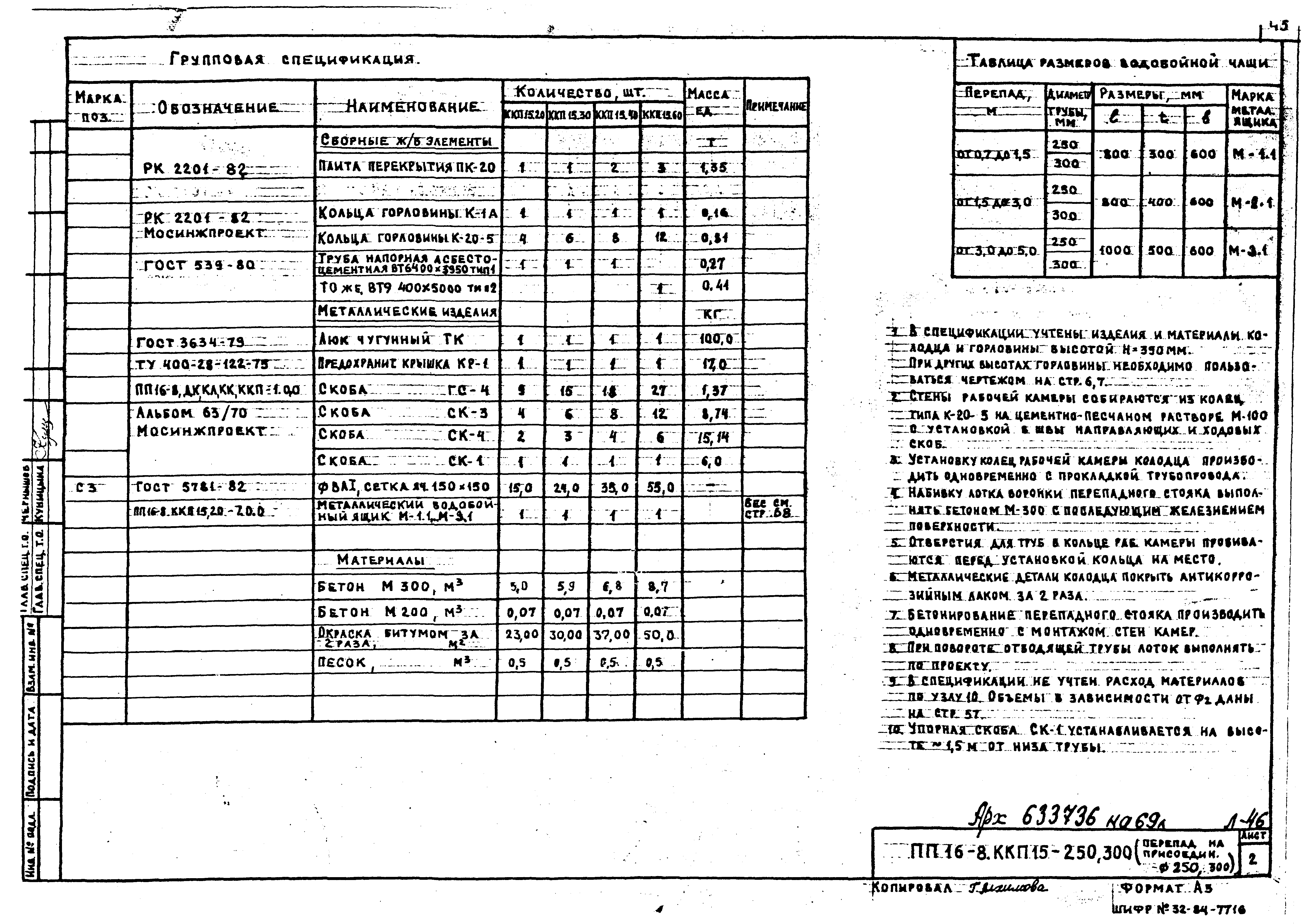 Альбом ПП 16-8